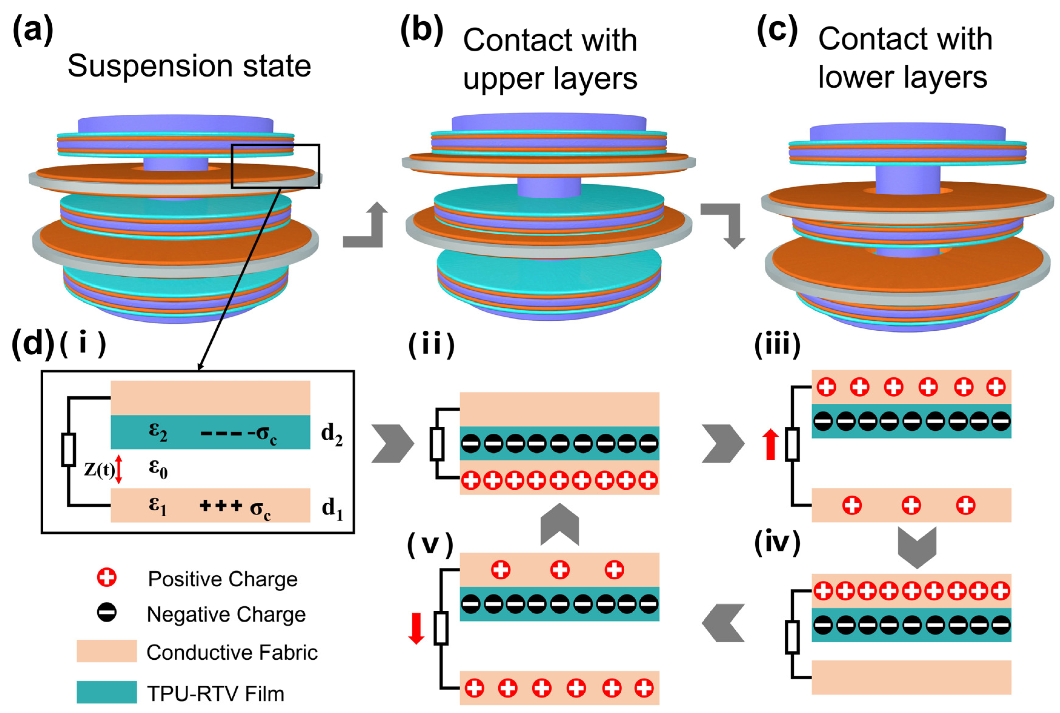 Nanomaterials 11 02763 g003 550