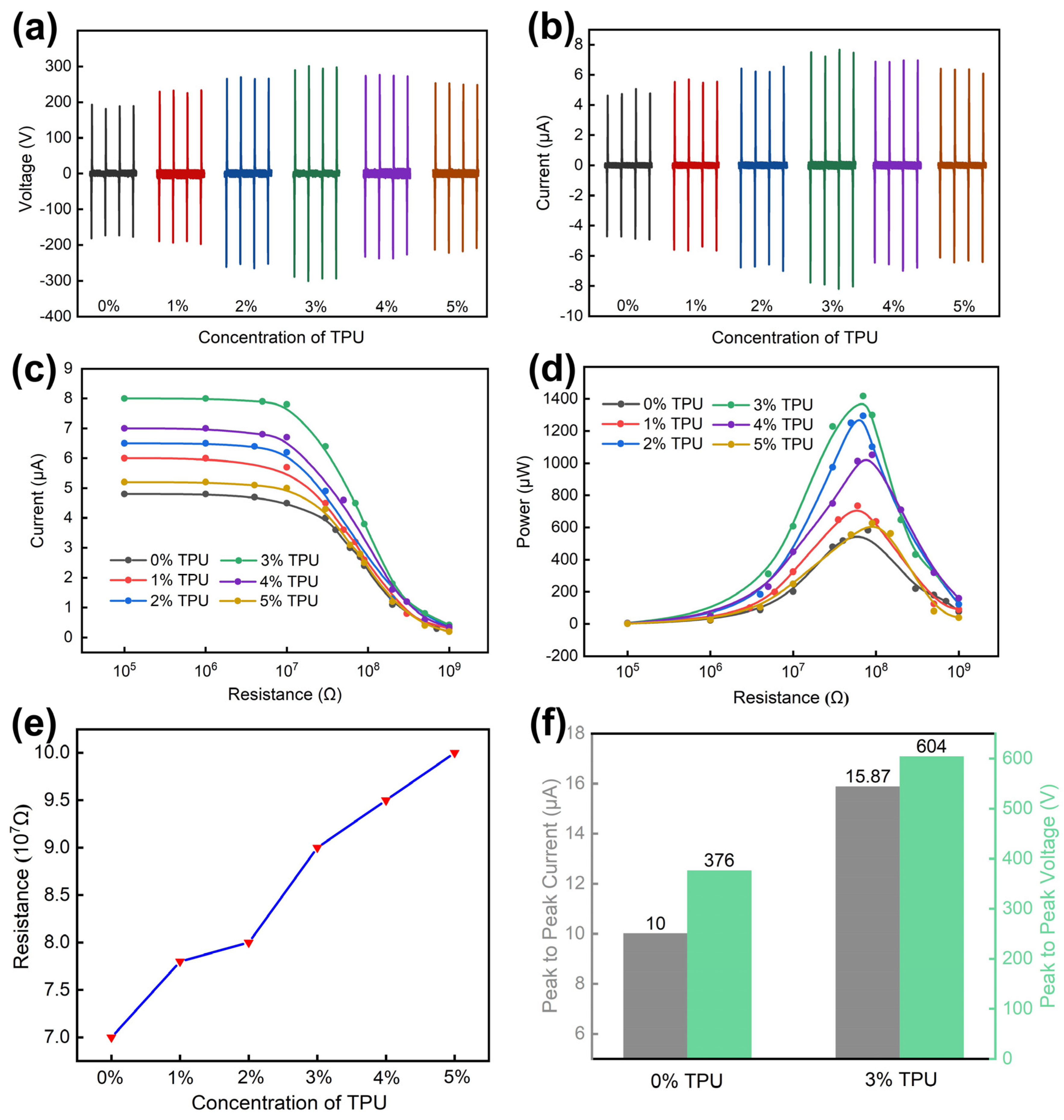 Nanomaterials 11 02763 g004 550