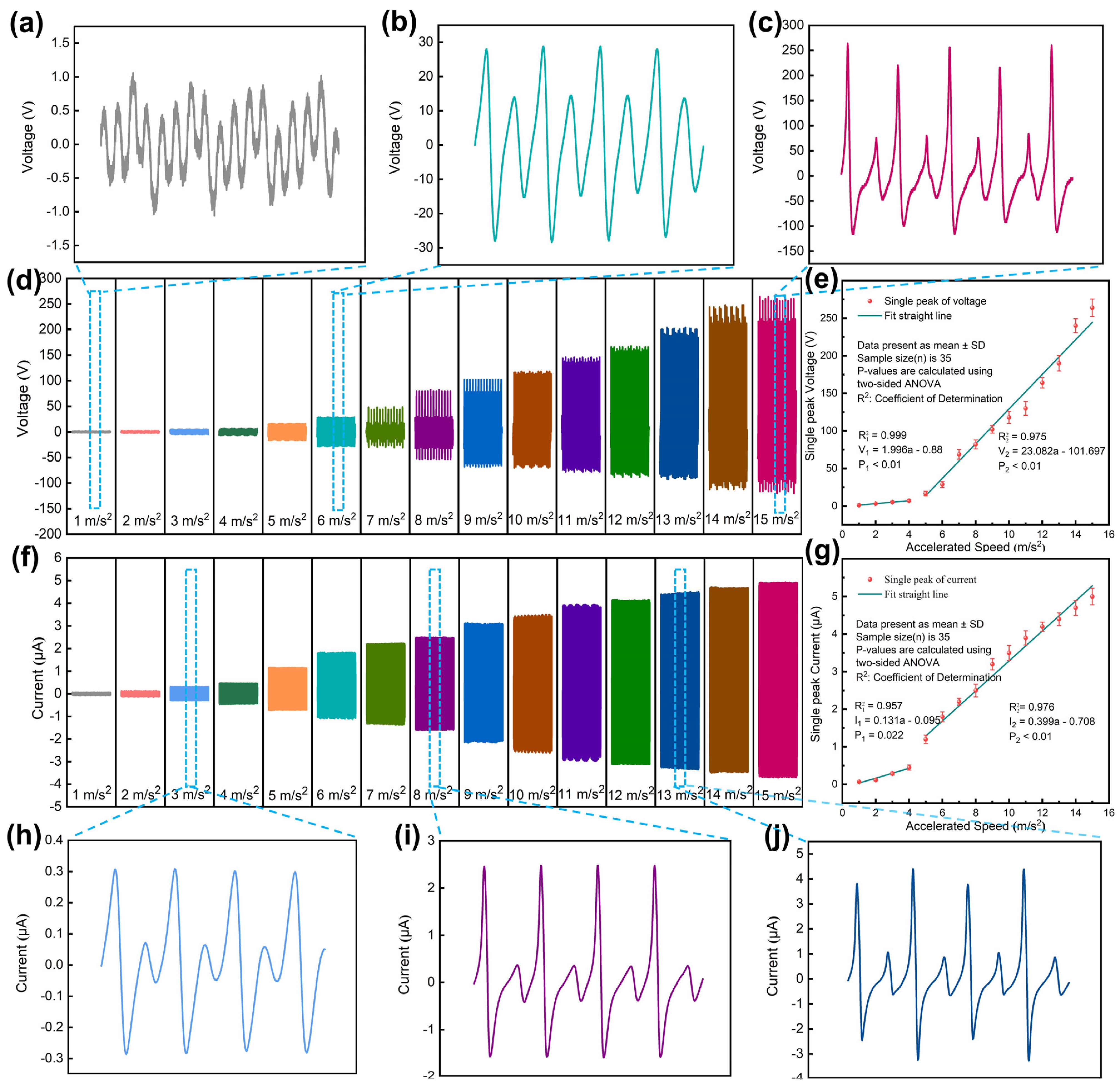 Nanomaterials 11 02763 g006 550