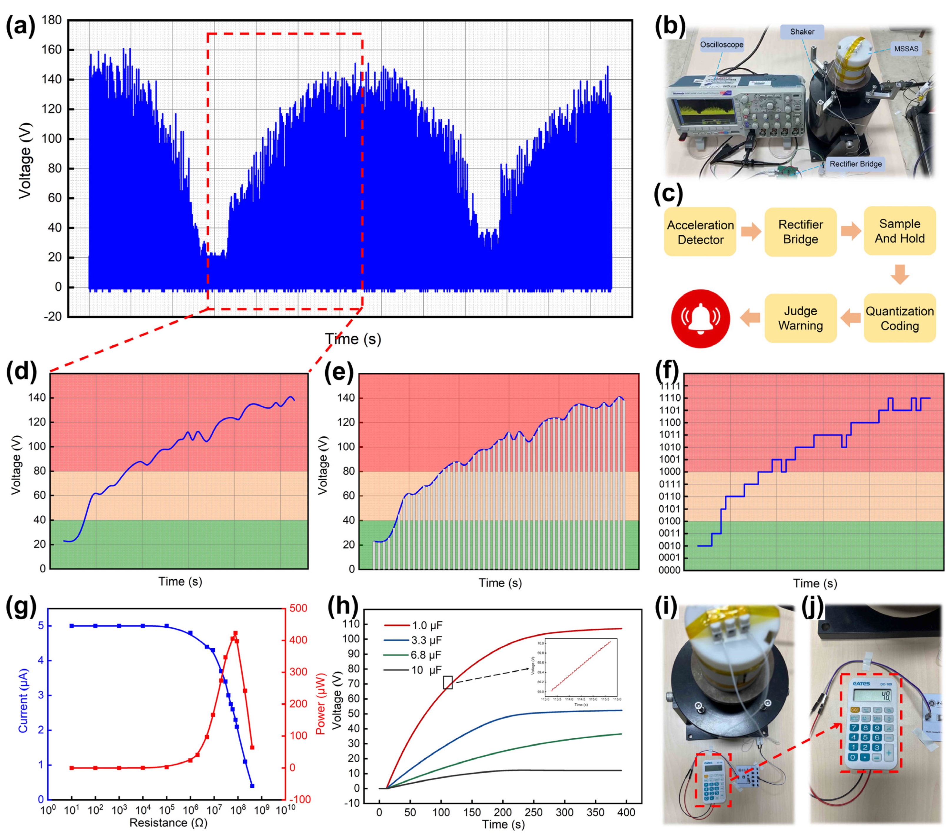 Nanomaterials 11 02763 g007 550