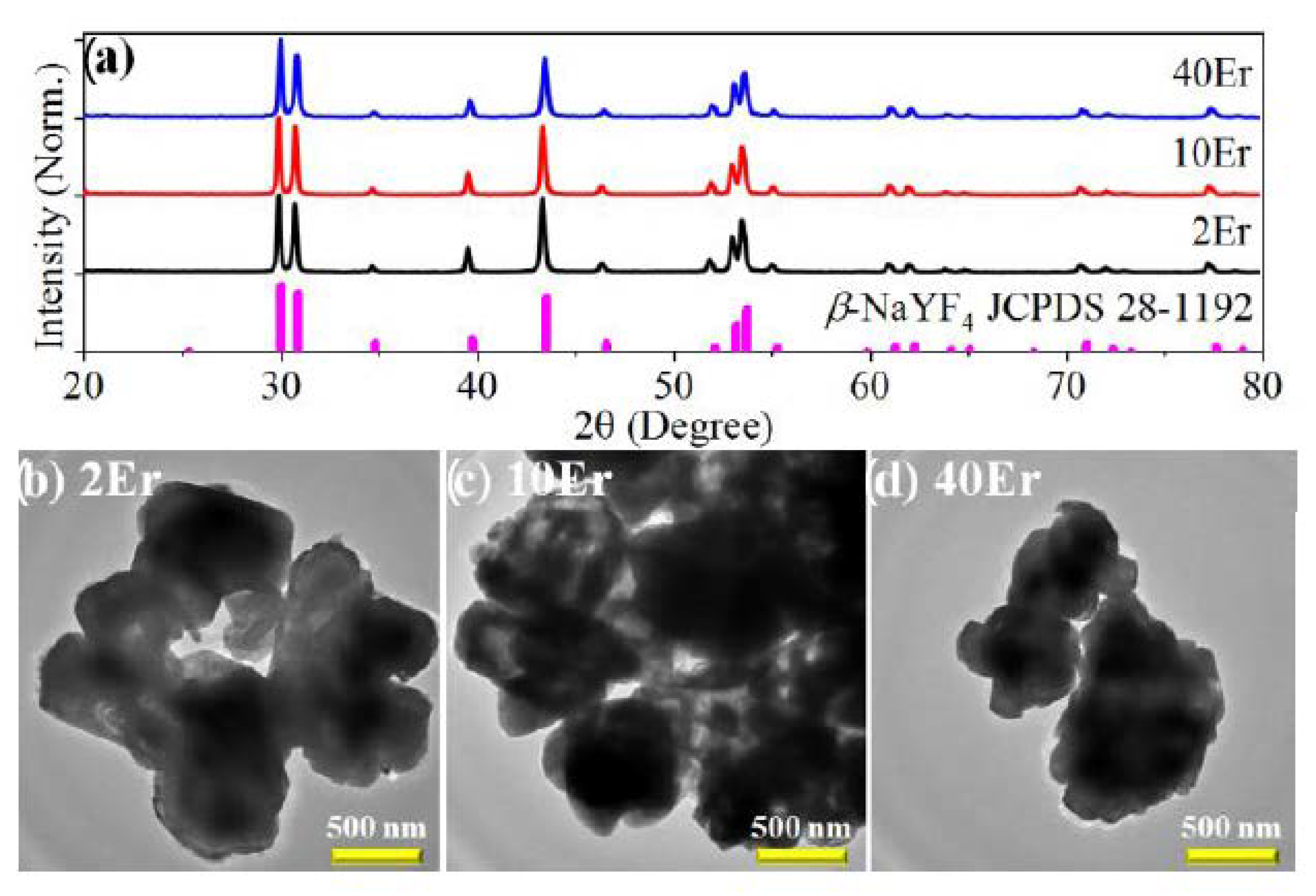 Nanomaterials 11 02767 g002
