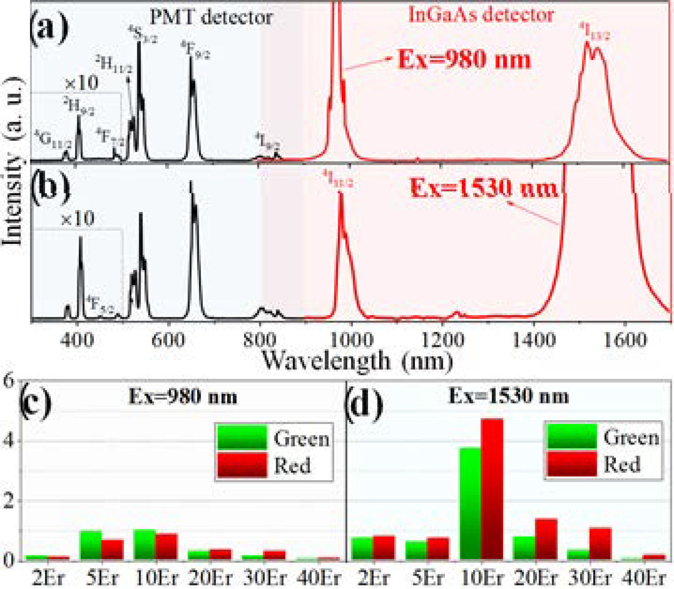 Nanomaterials 11 02767 g003