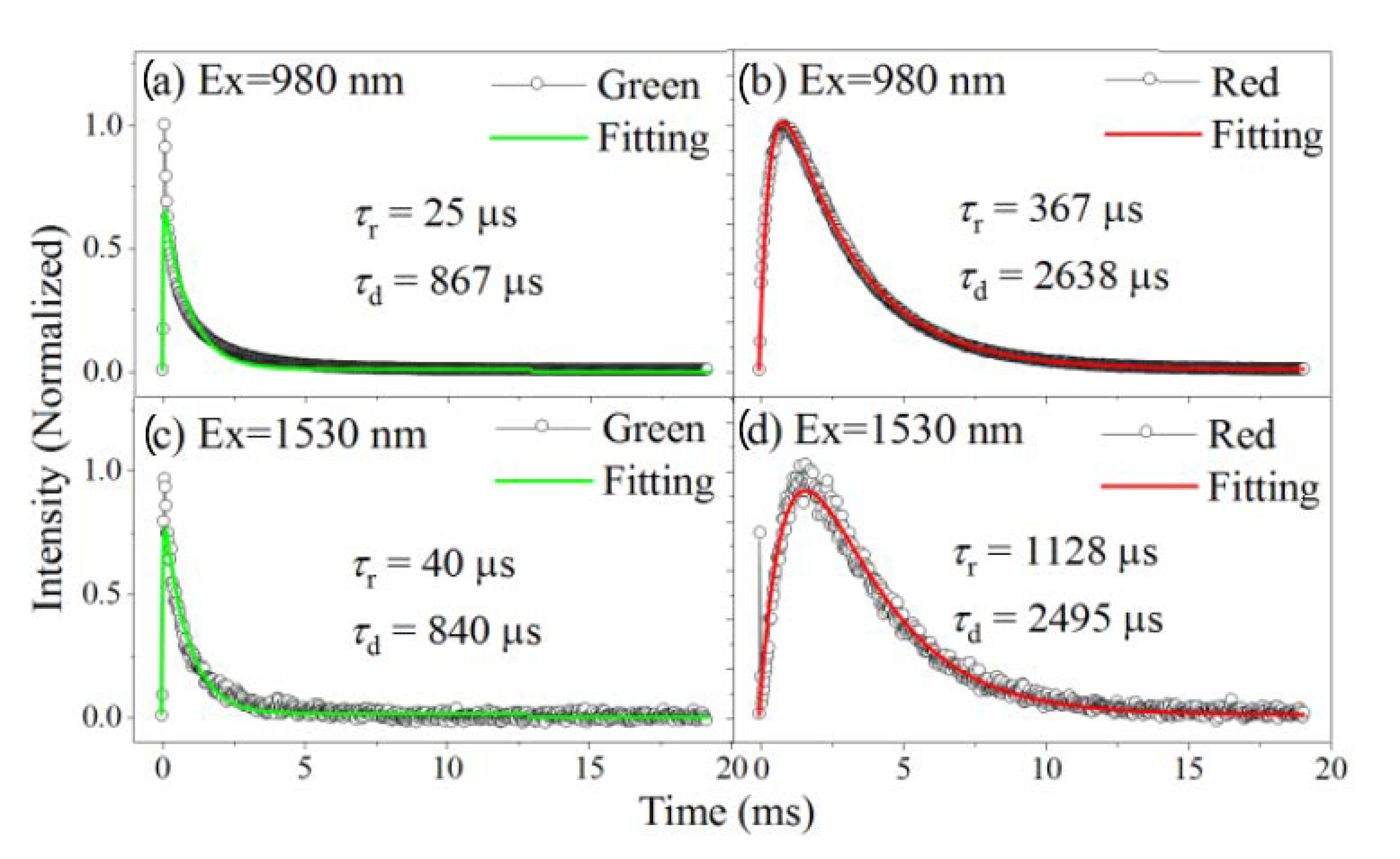 Nanomaterials 11 02767 g004
