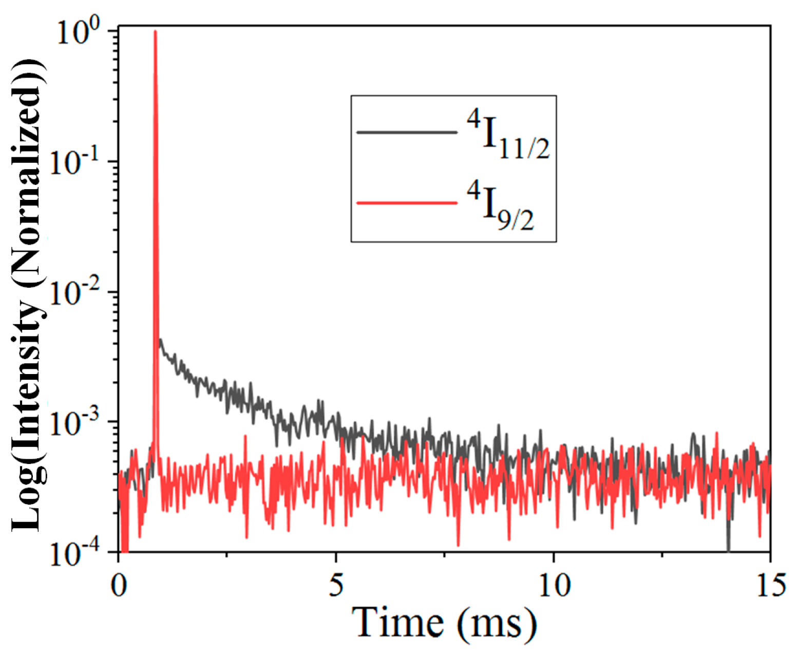 Nanomaterials 11 02767 g007