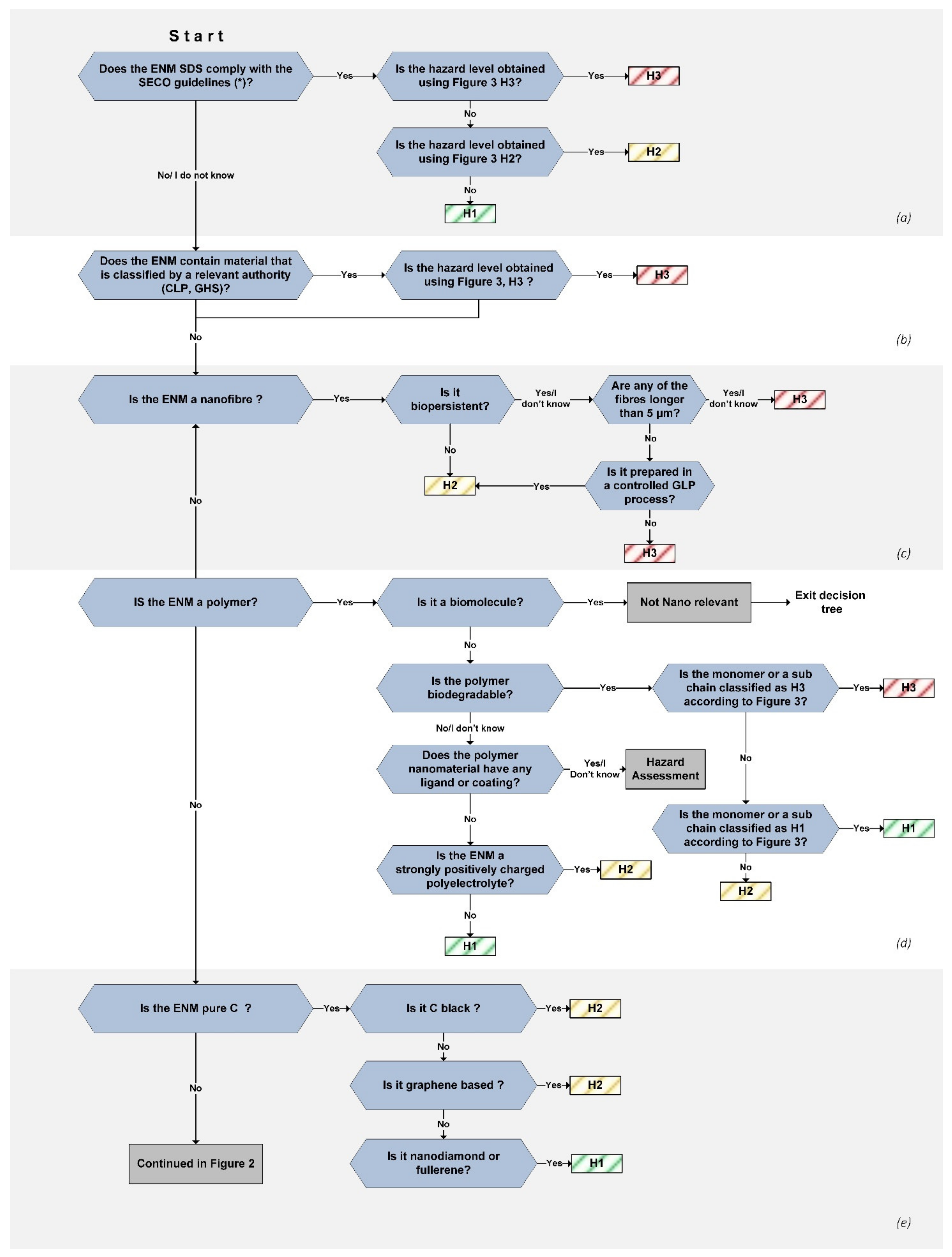 Nanomaterials 11 02768 g001 550