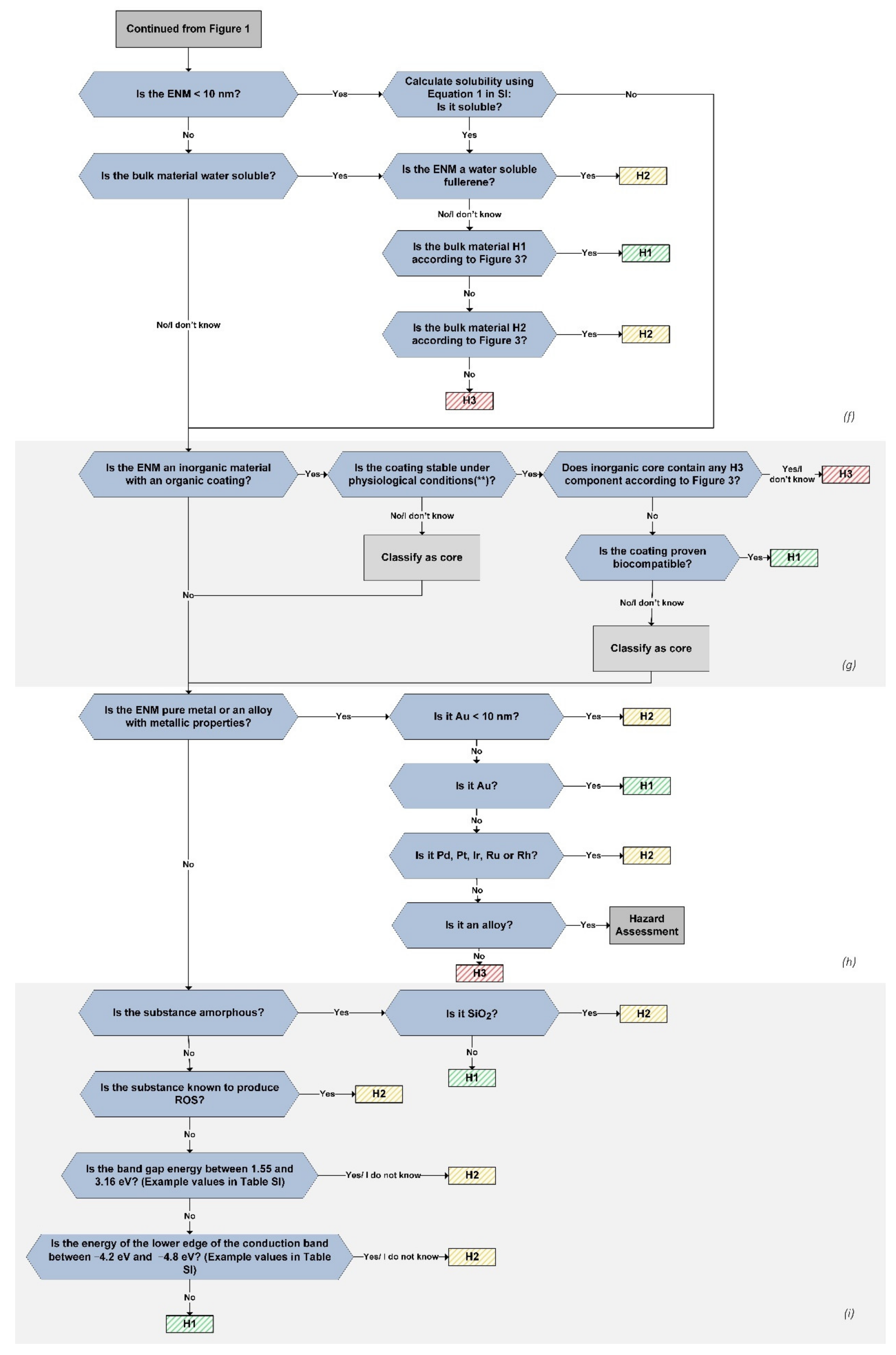 Nanomaterials 11 02768 g002 550