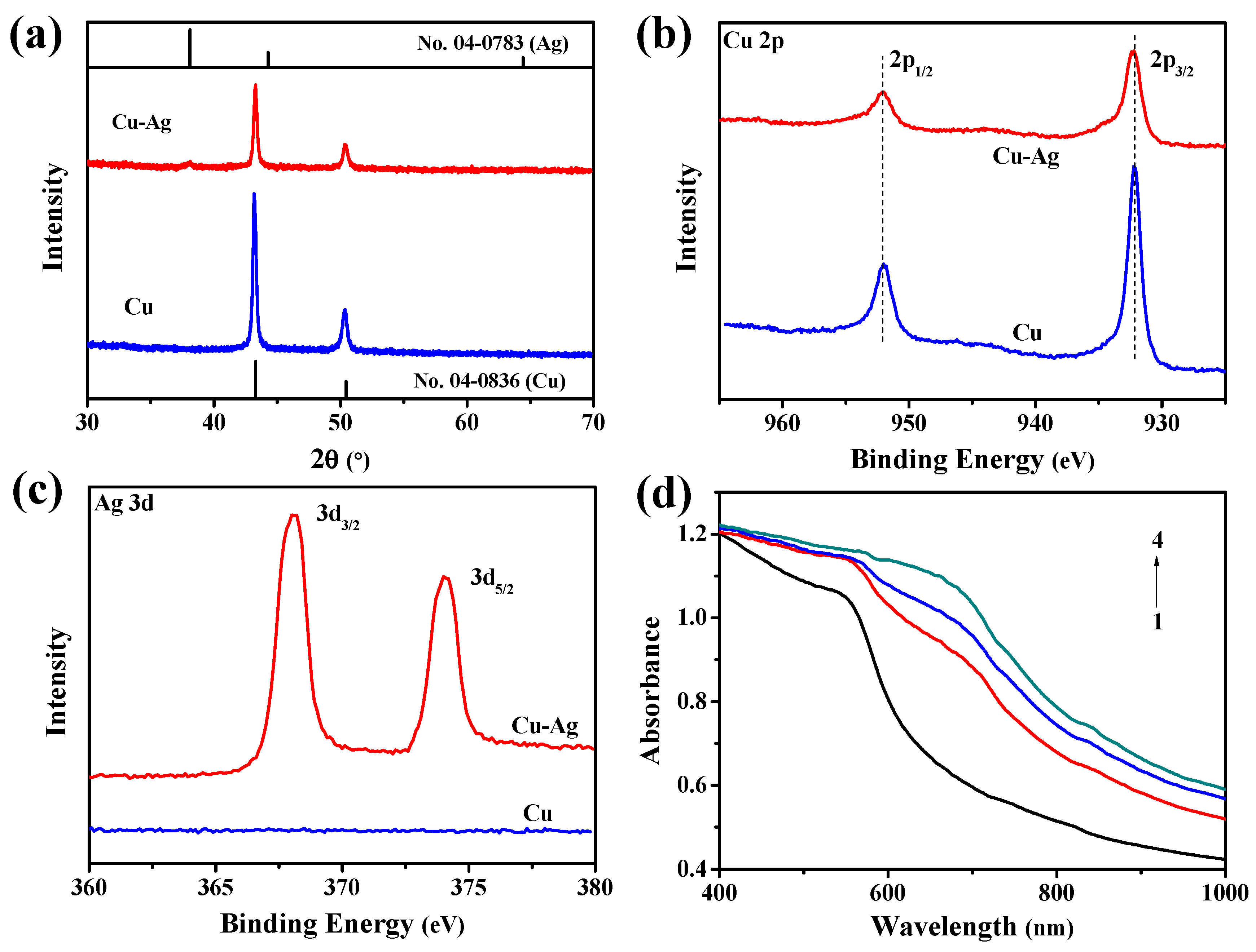 Nanomaterials 11 02770 g002 550