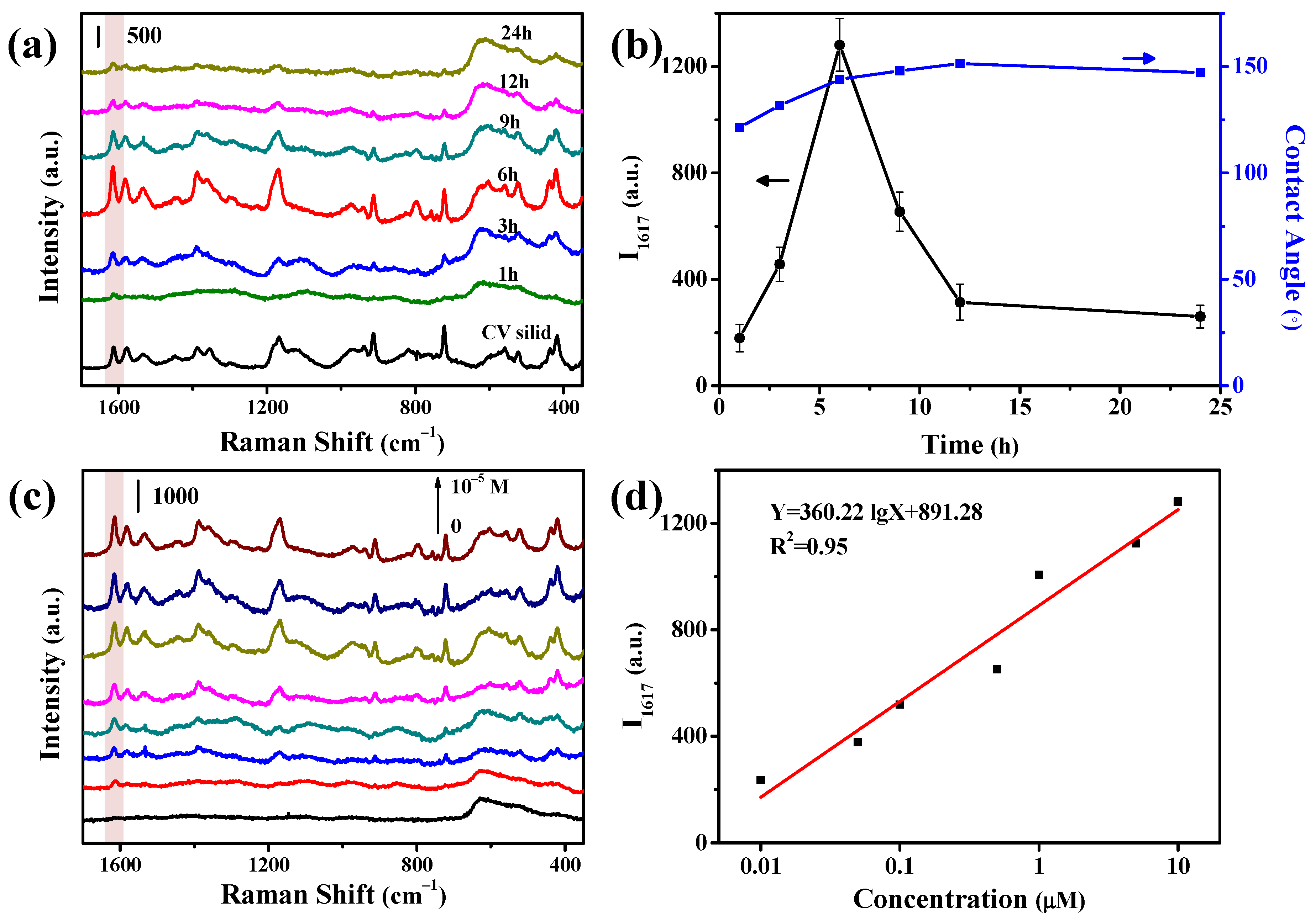Nanomaterials 11 02770 g003 550