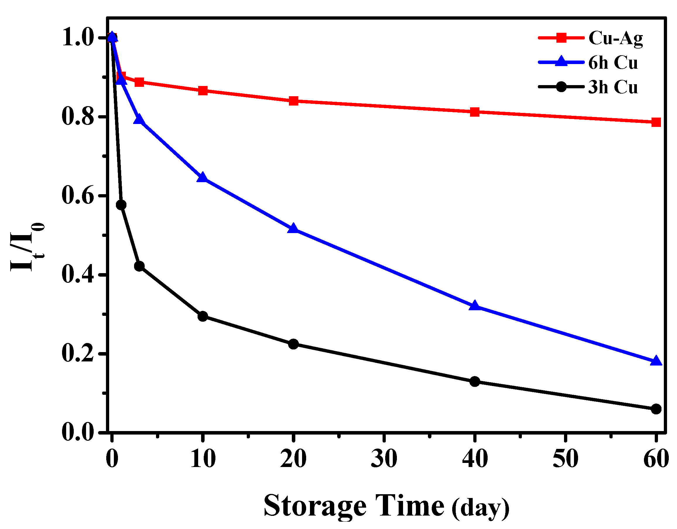 Nanomaterials 11 02770 g005 550