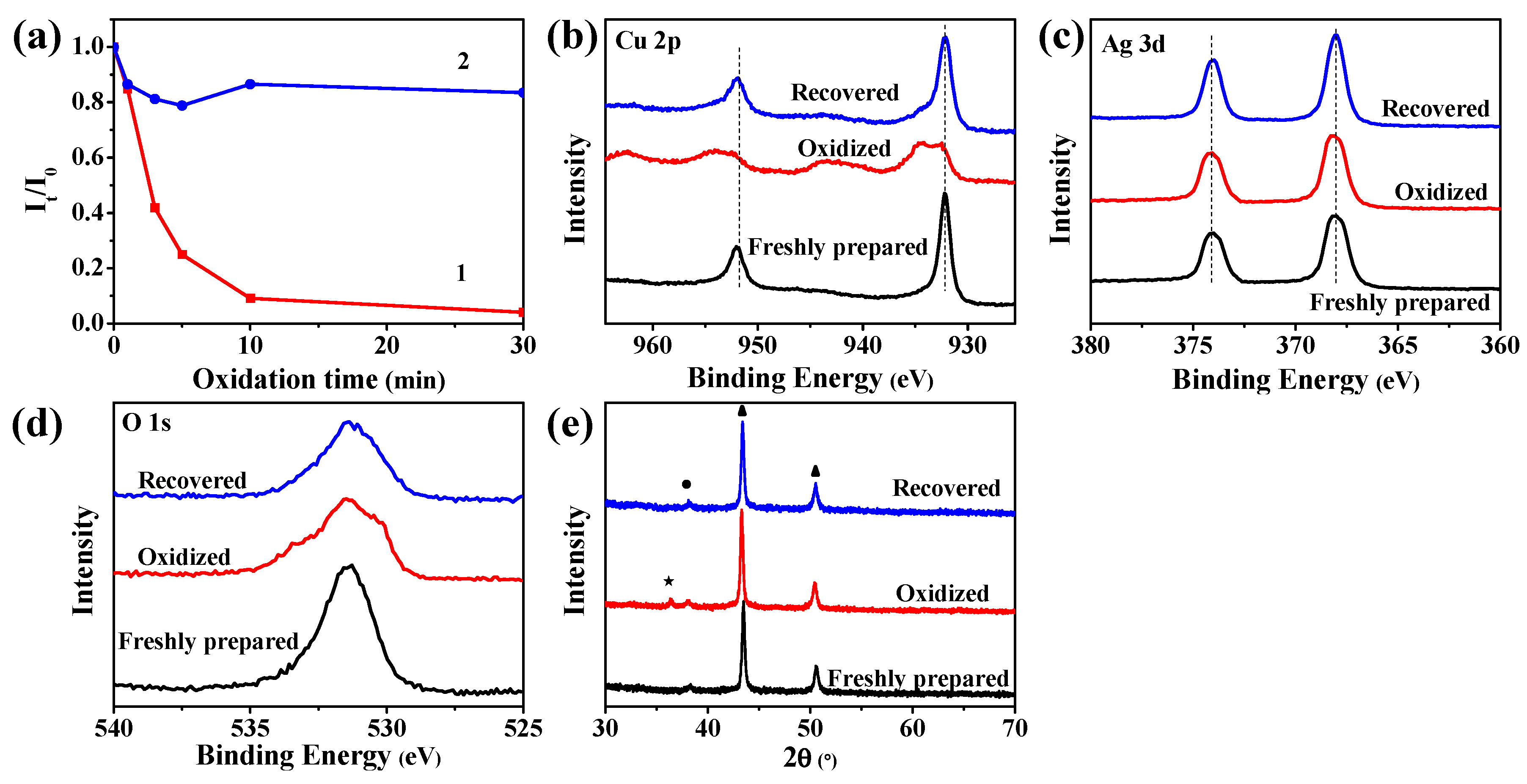 Nanomaterials 11 02770 g006 550