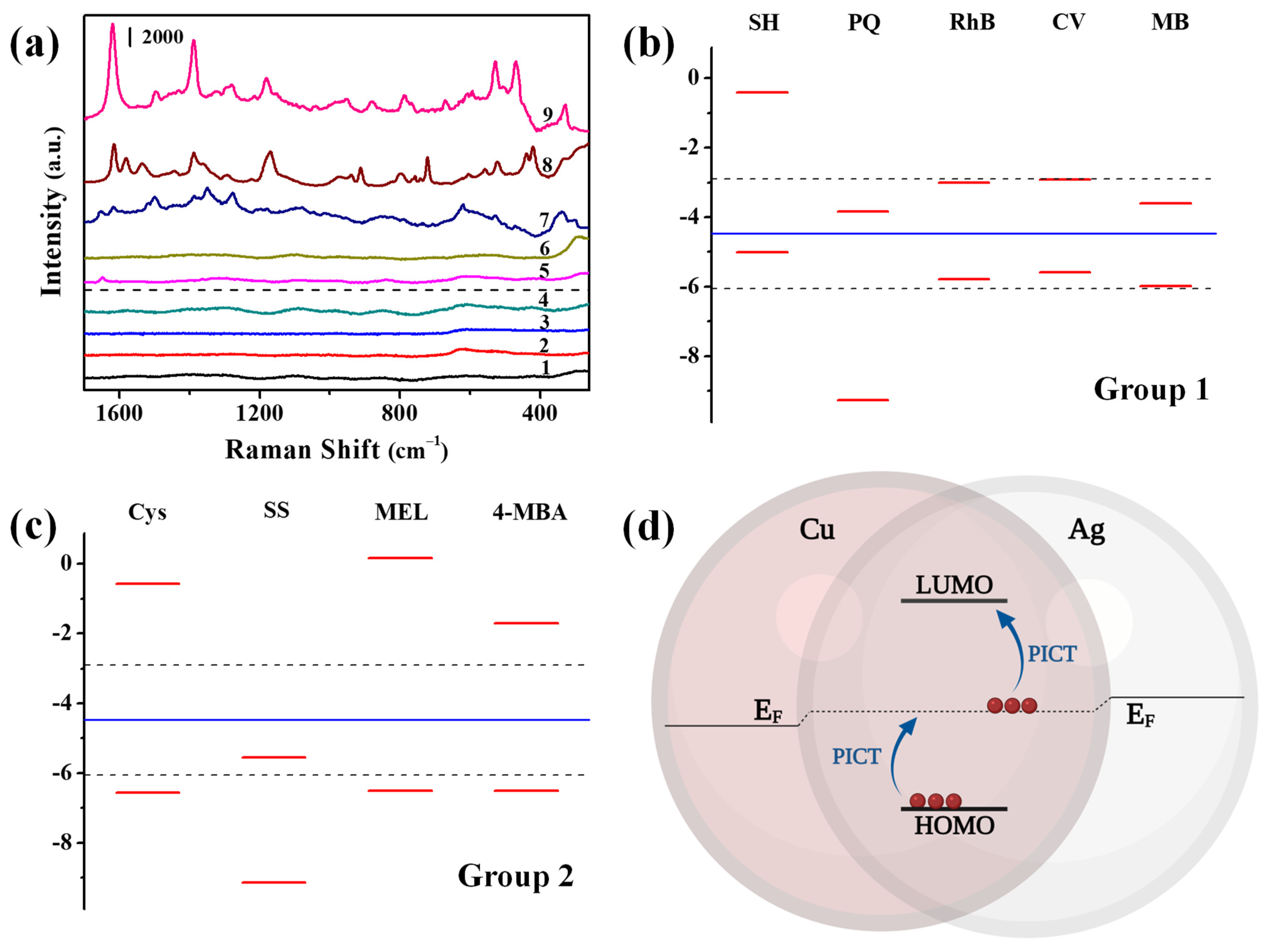 Nanomaterials 11 02770 g007 550