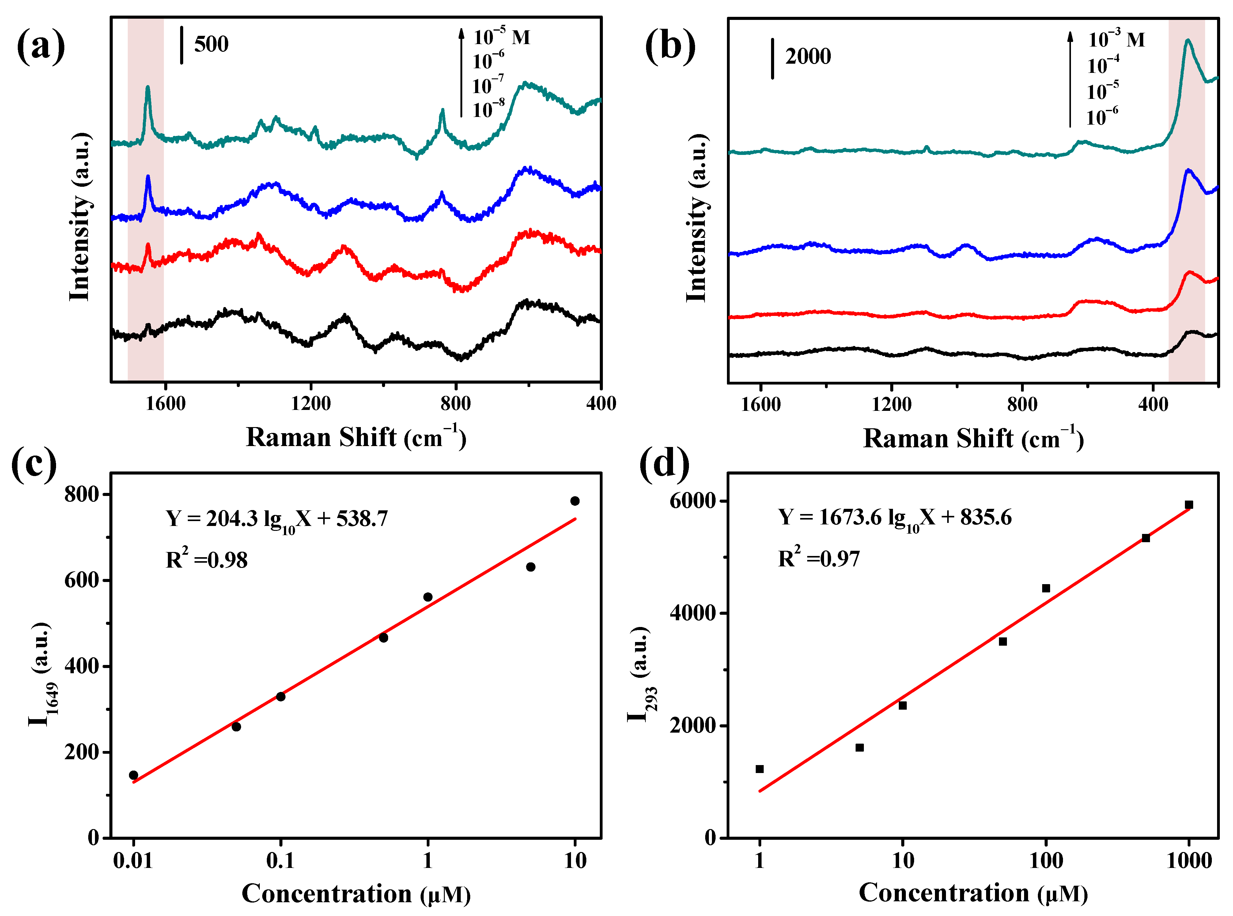 Nanomaterials 11 02770 g008 550