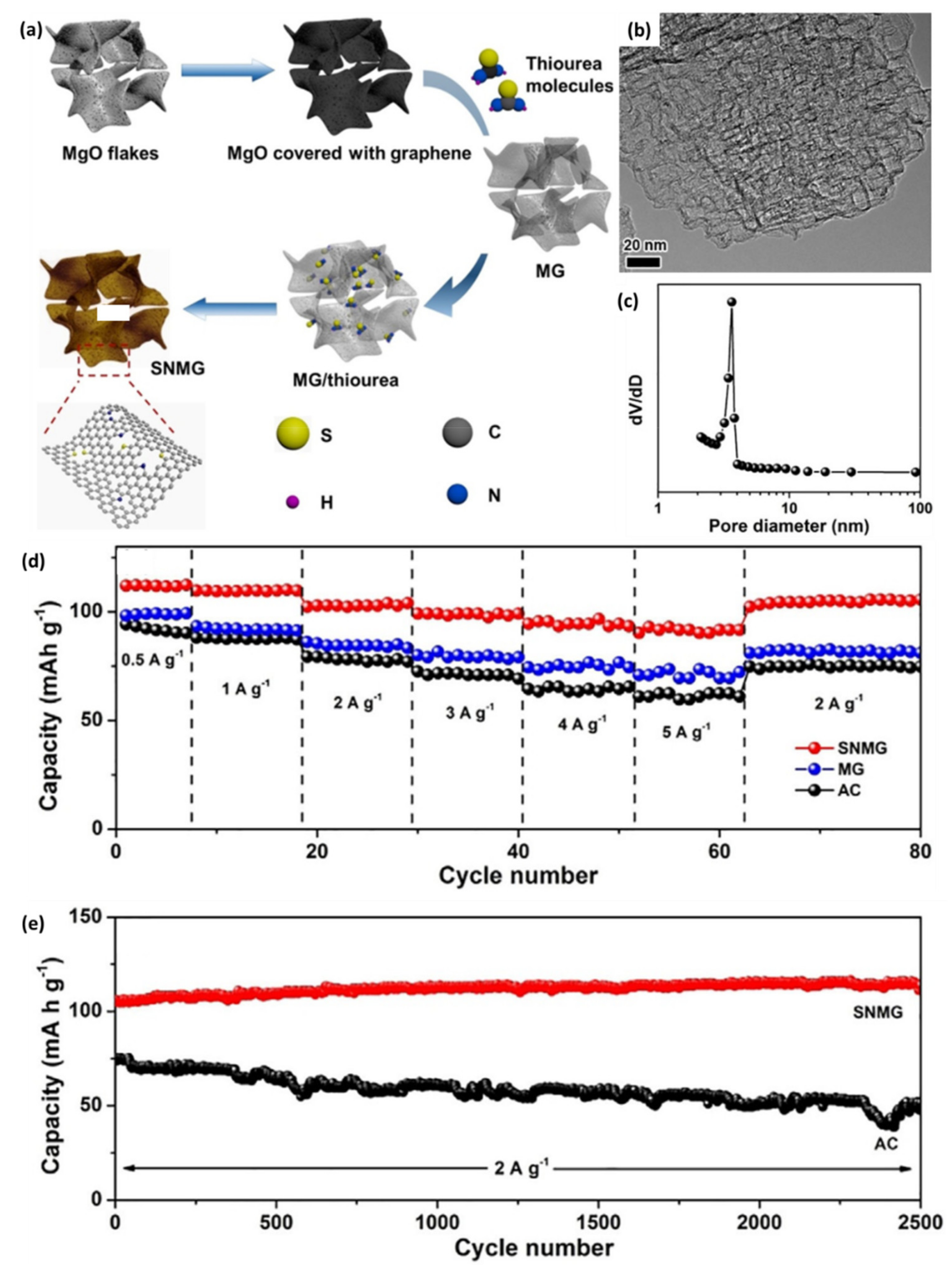 Nanomaterials 11 02771 g004 550