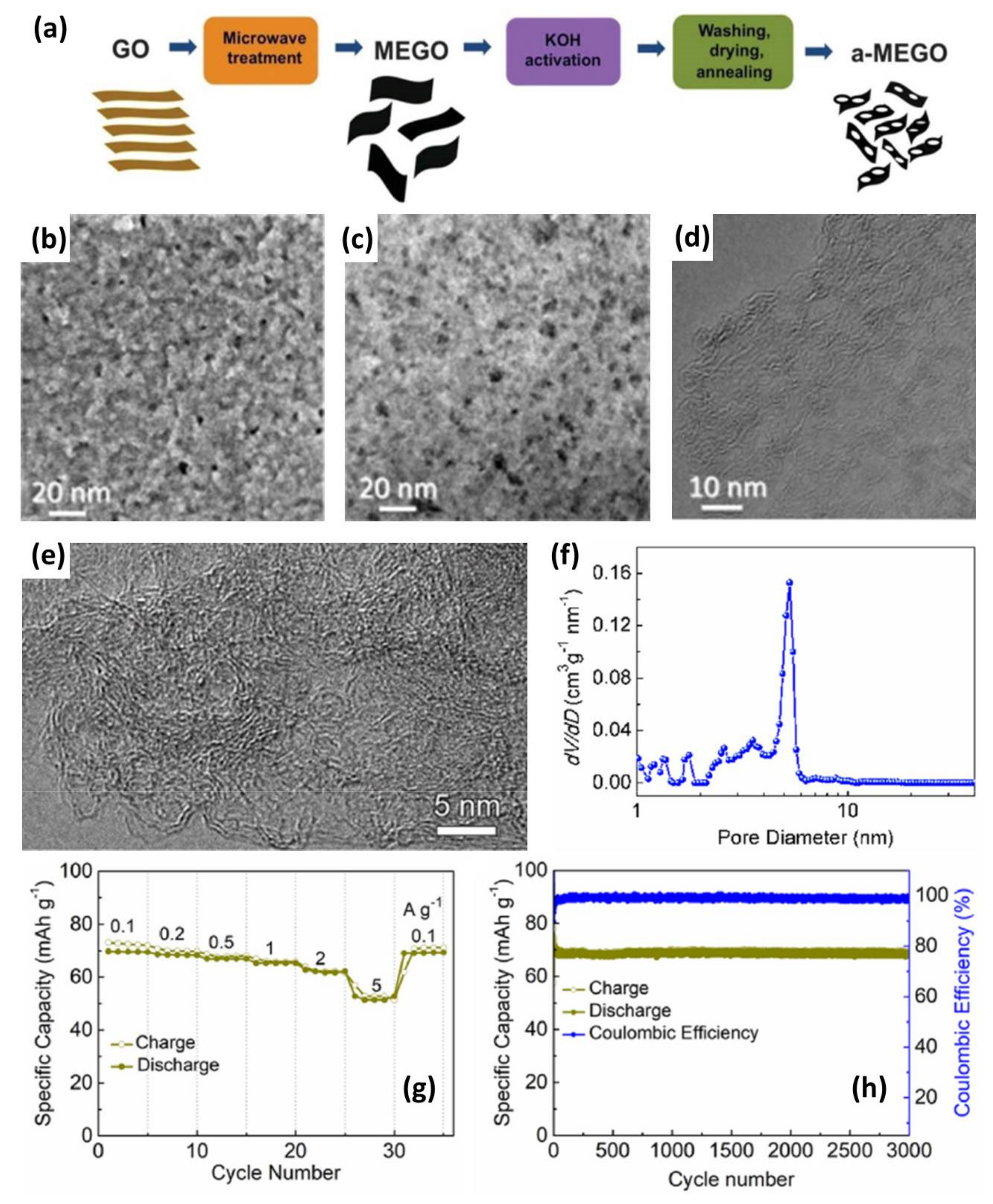 Nanomaterials 11 02771 g005 550