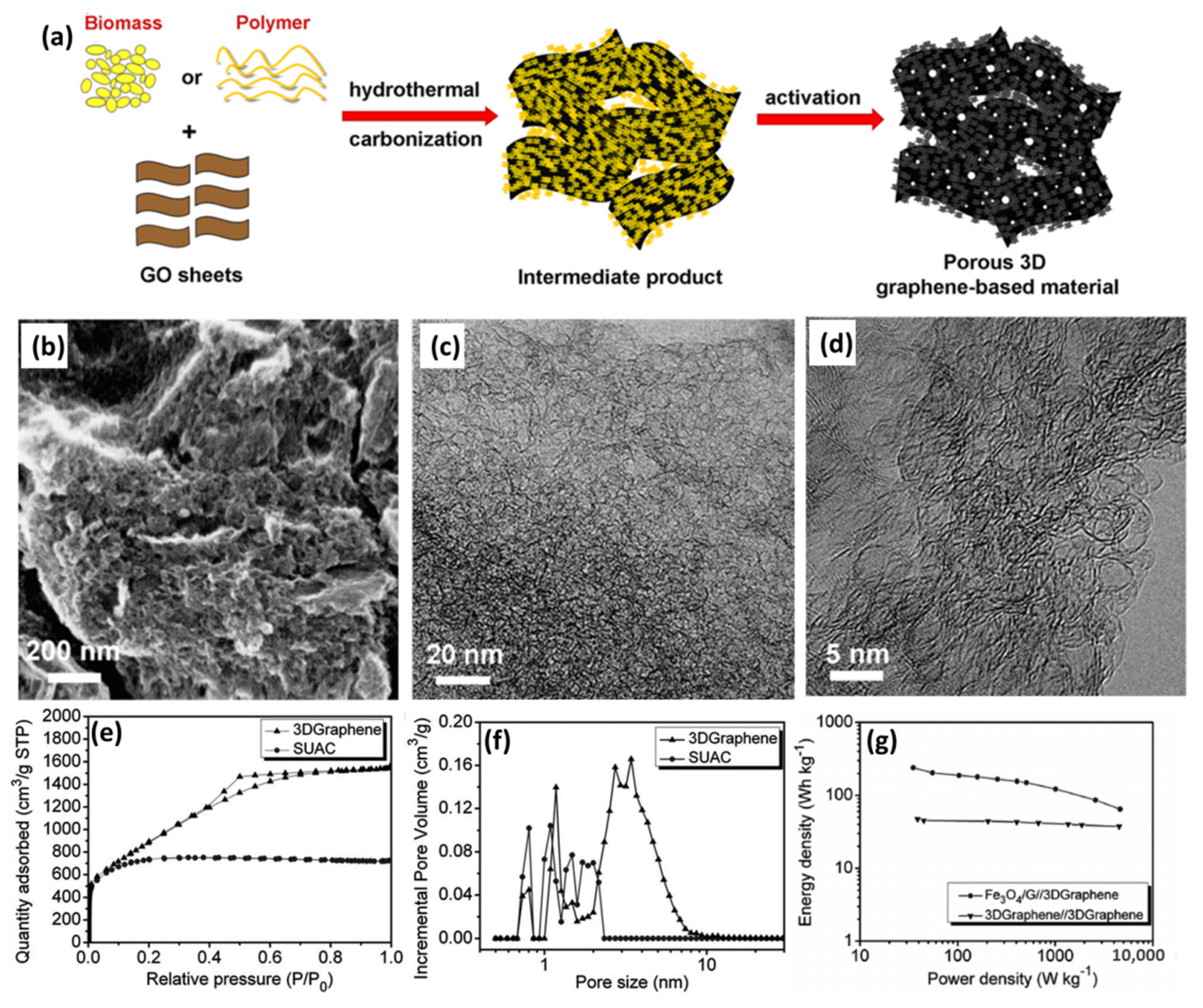 Nanomaterials 11 02771 g007 550