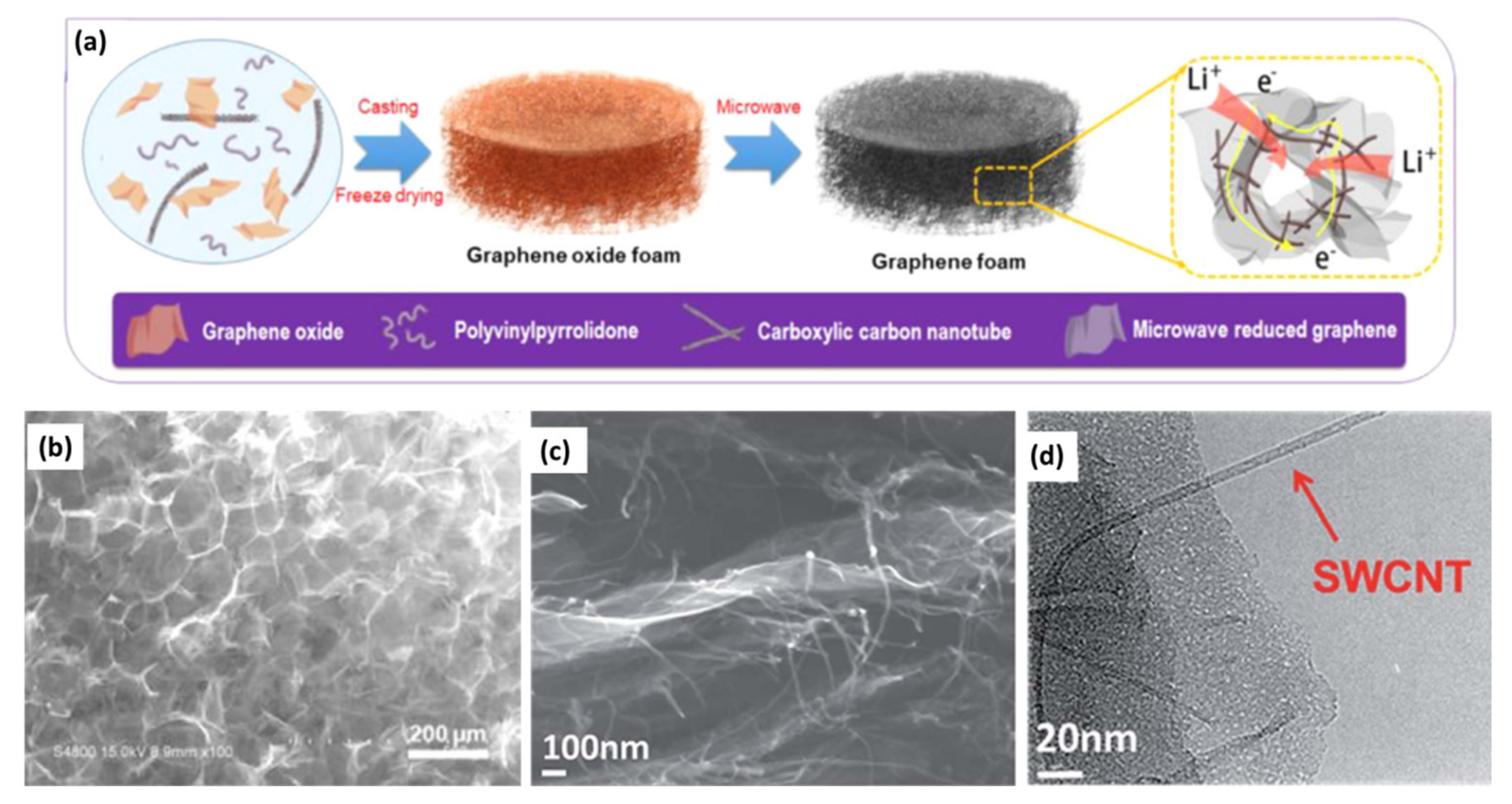 Nanomaterials 11 02771 g010 550