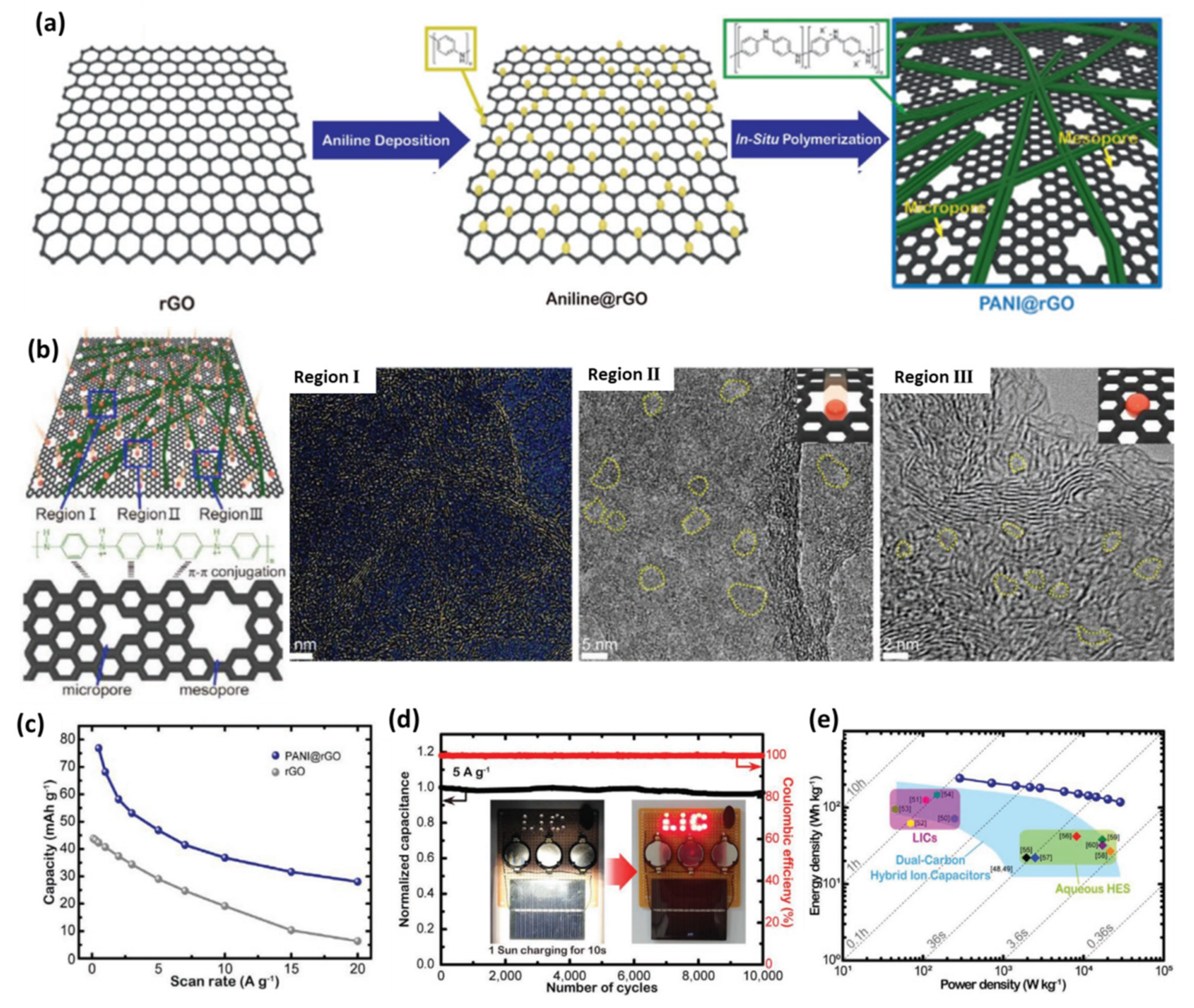 Nanomaterials 11 02771 g011 550