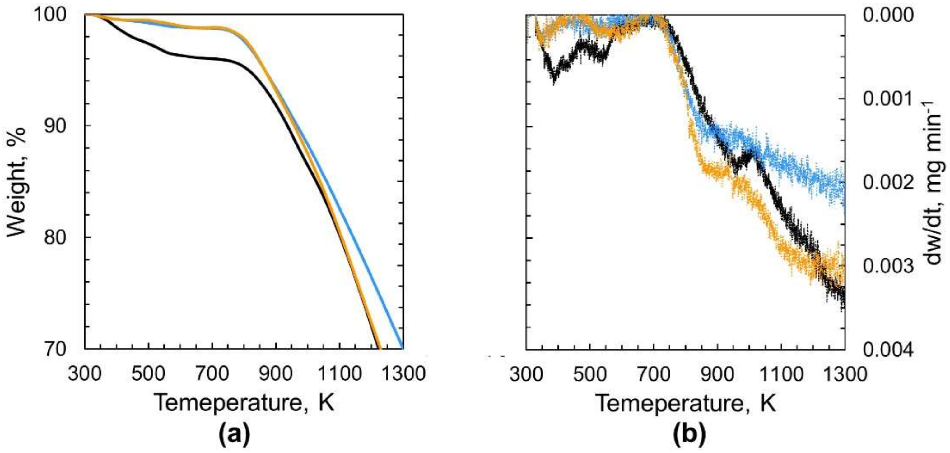 Nanomaterials 11 02772 g001