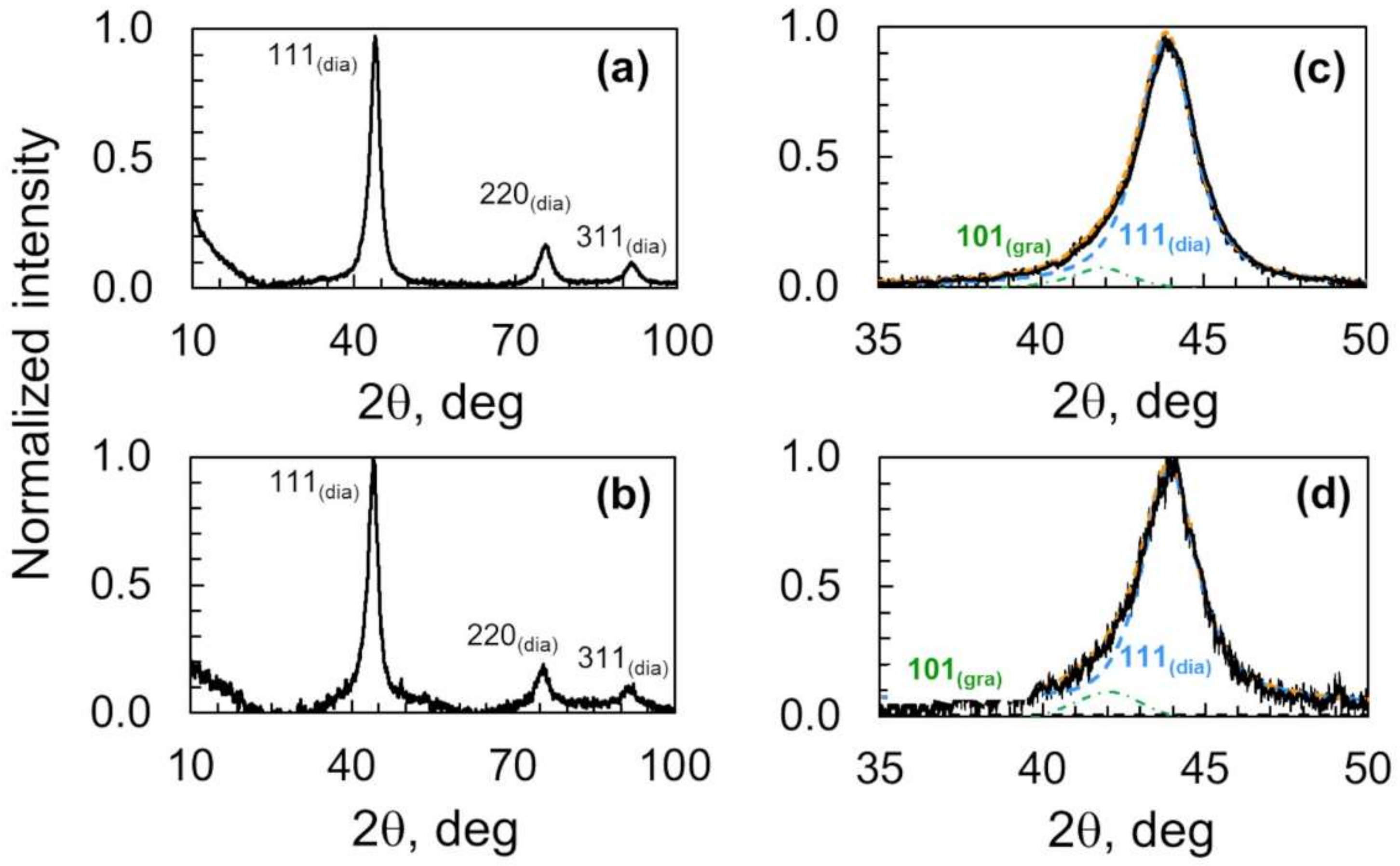 Nanomaterials 11 02772 g003