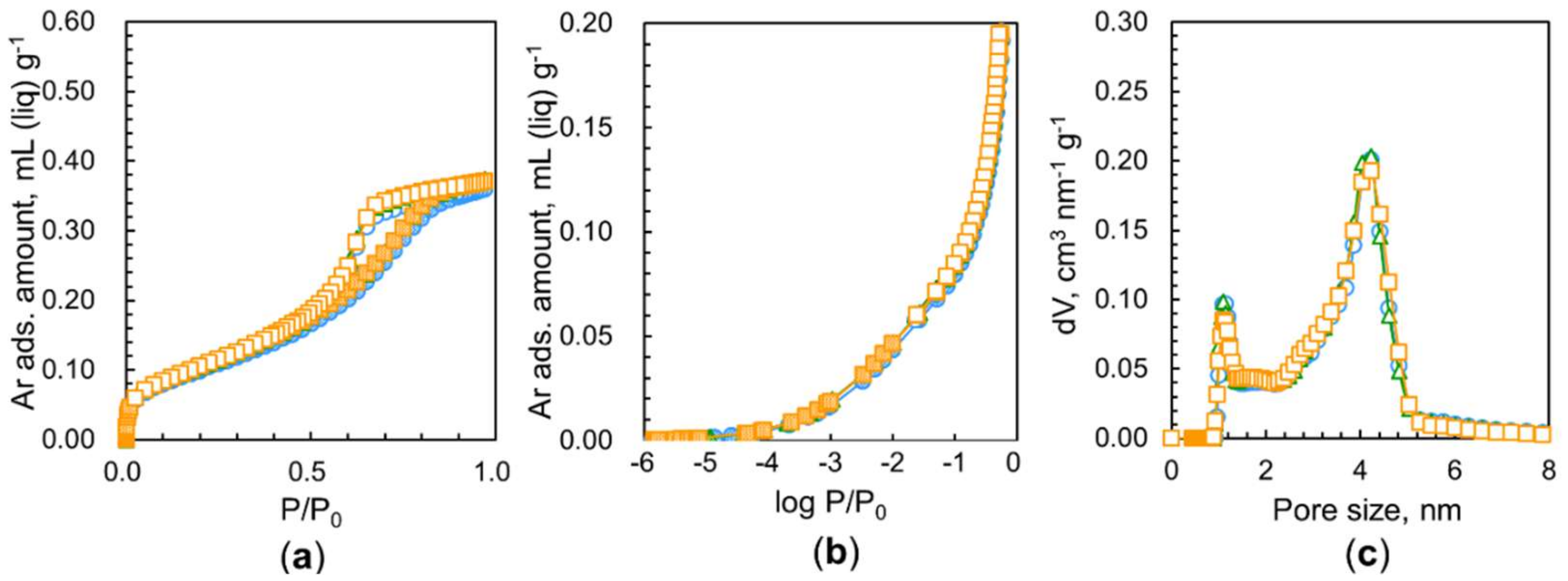 Nanomaterials 11 02772 g005