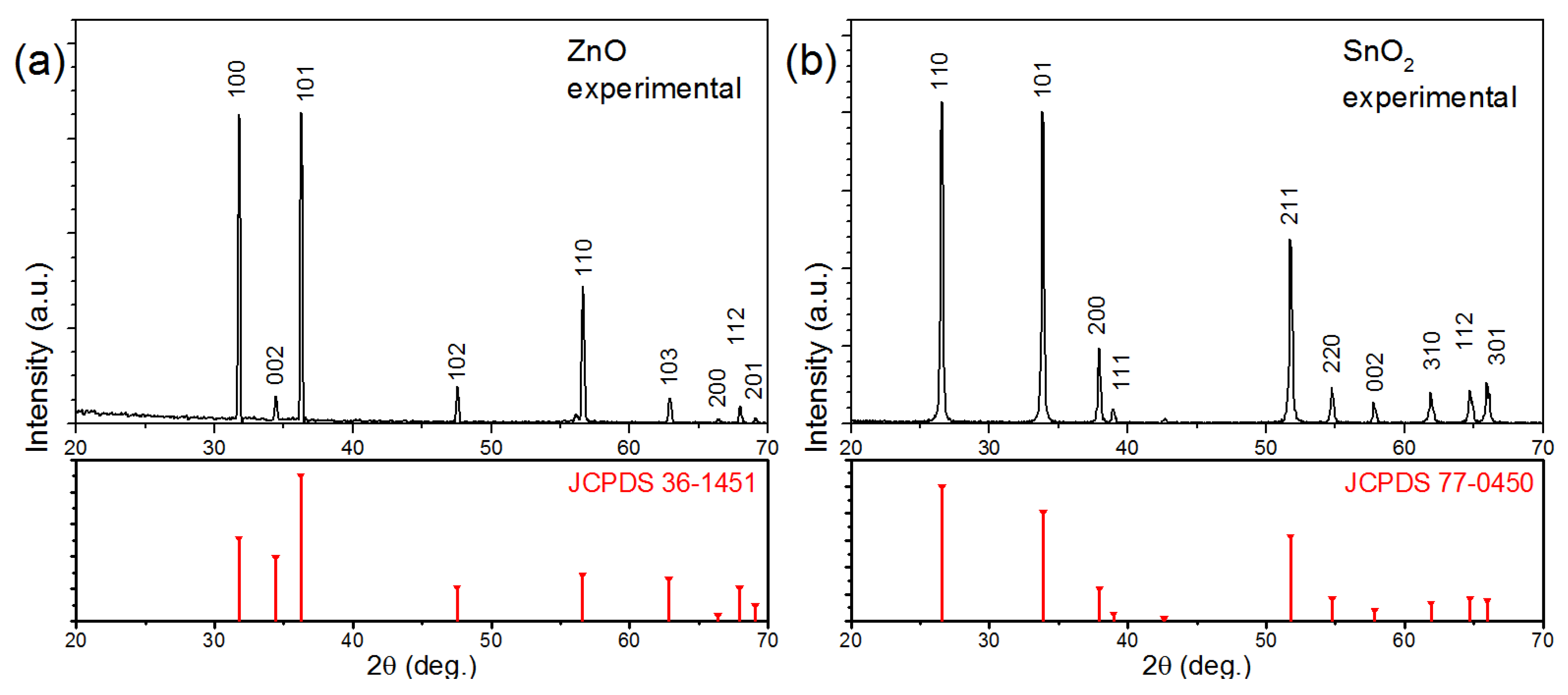 Nanomaterials 11 02773 g002