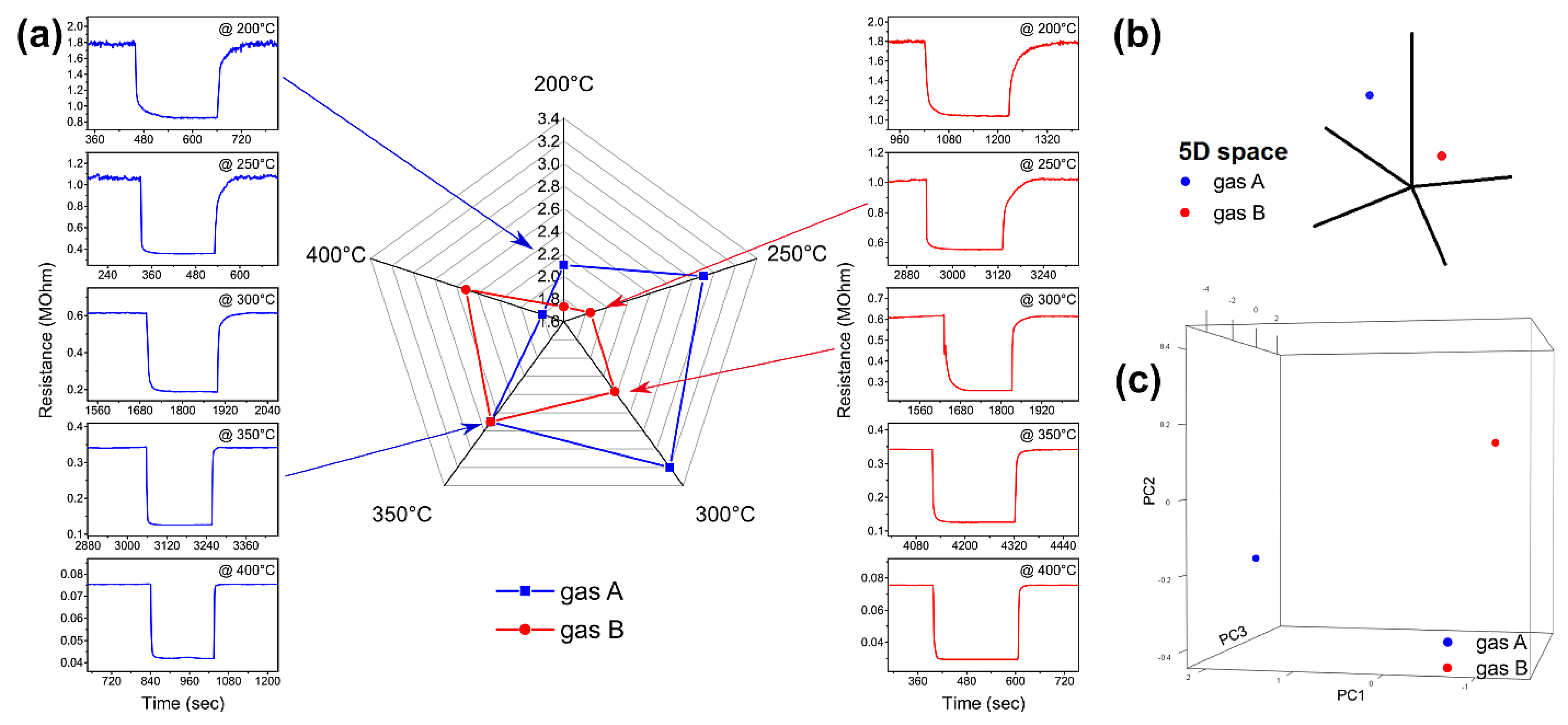 Nanomaterials 11 02773 g003