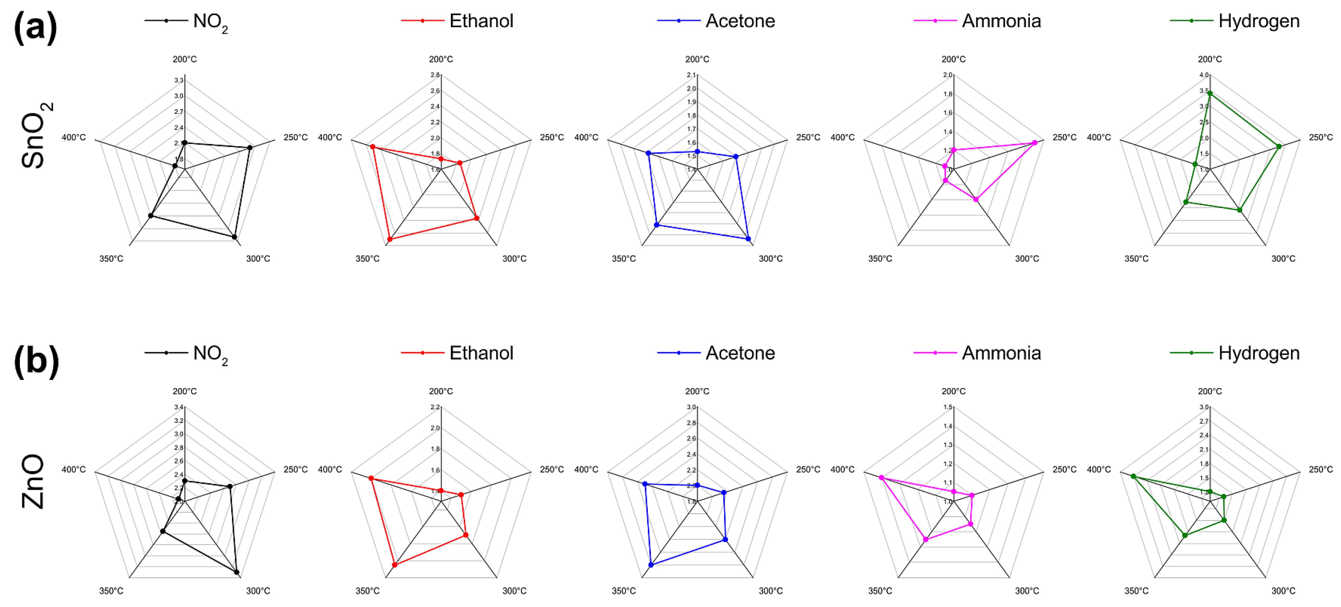 Nanomaterials 11 02773 g004