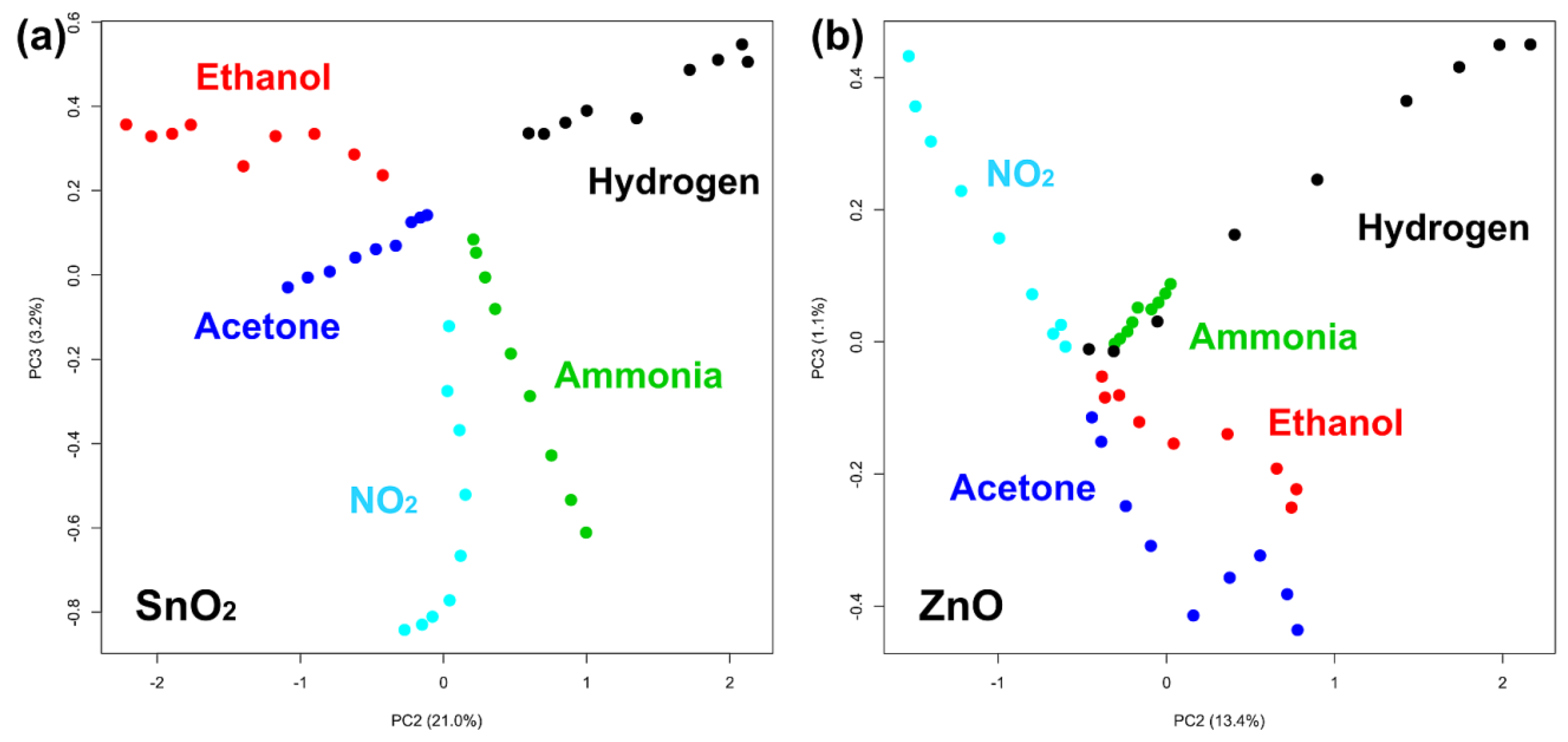 Nanomaterials 11 02773 g005