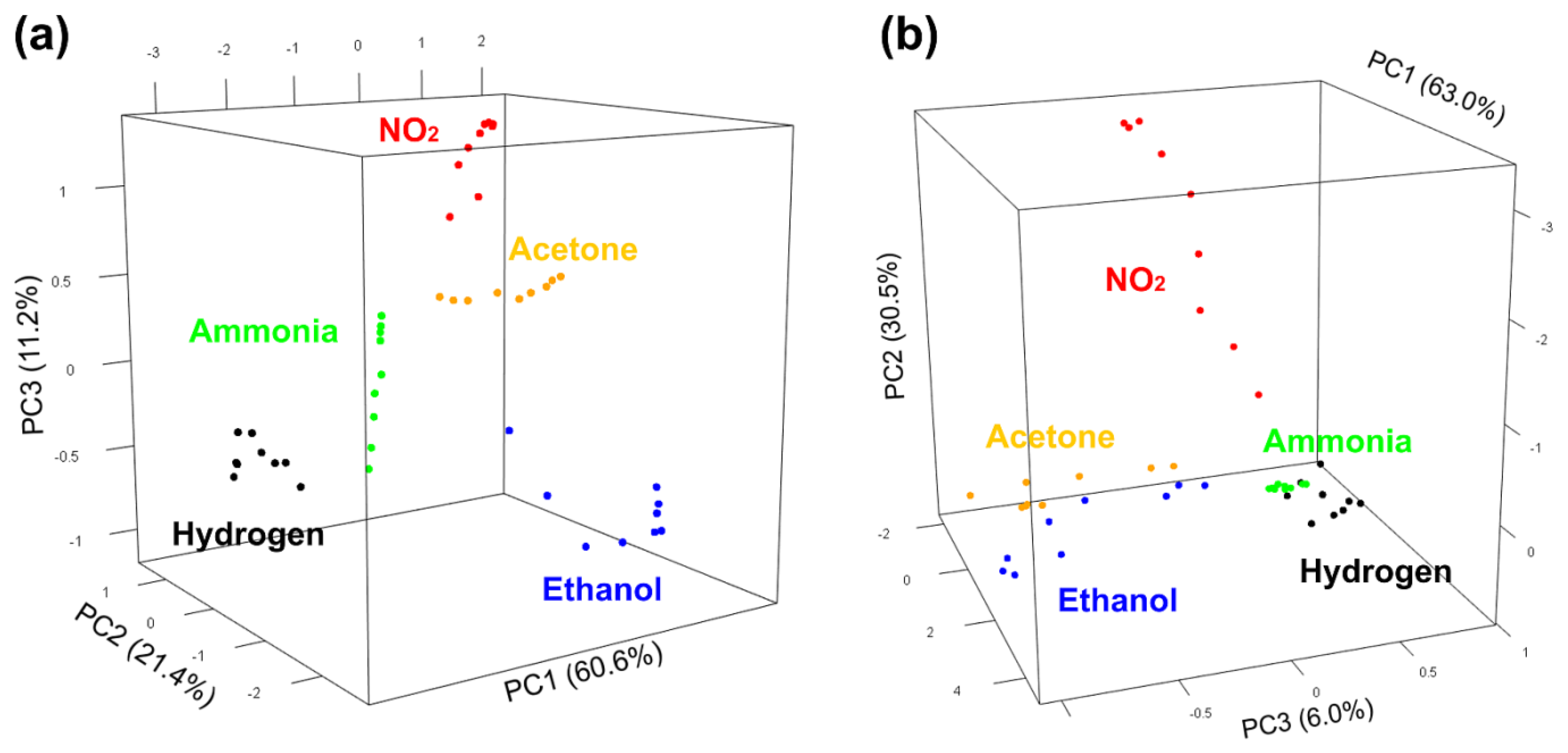 Nanomaterials 11 02773 g006