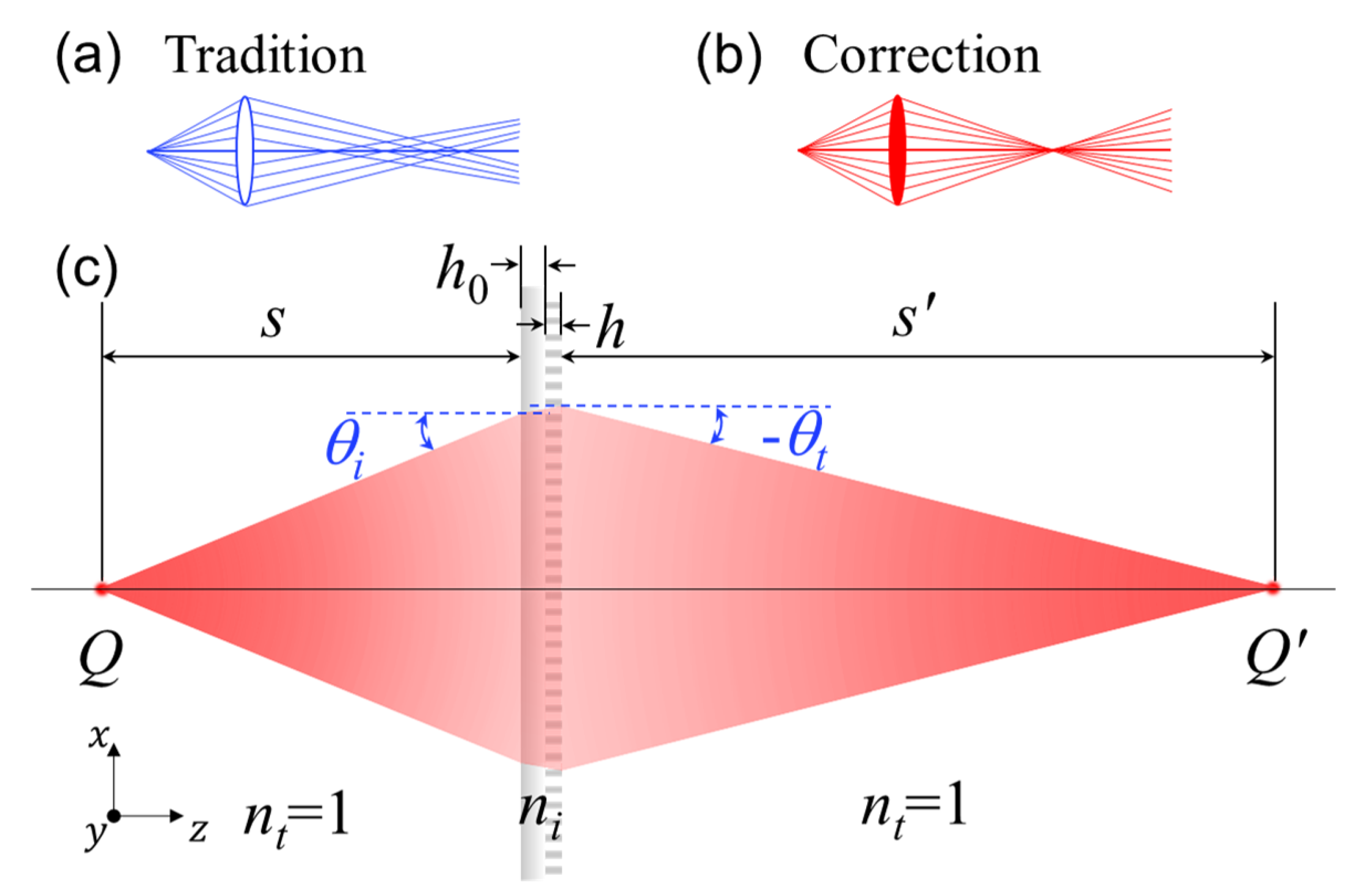 Nanomaterials Free FullText Spherical AberrationCorrected