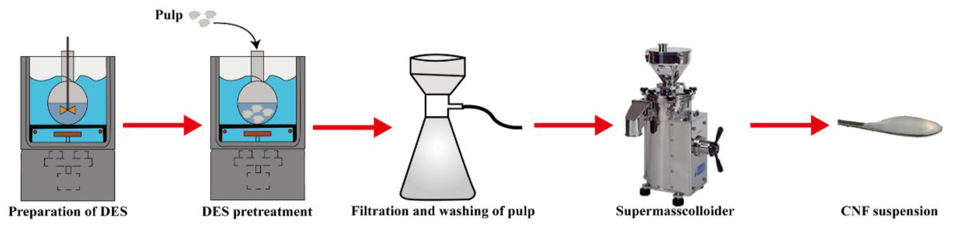 Nanomaterials 11 02778 g001 550