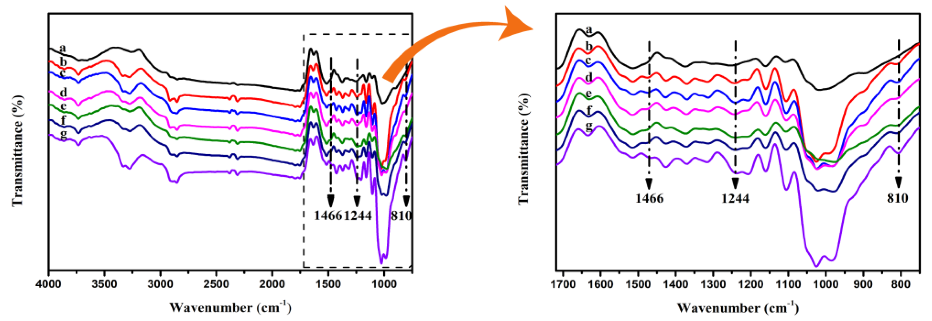 Nanomaterials 11 02778 g002 550