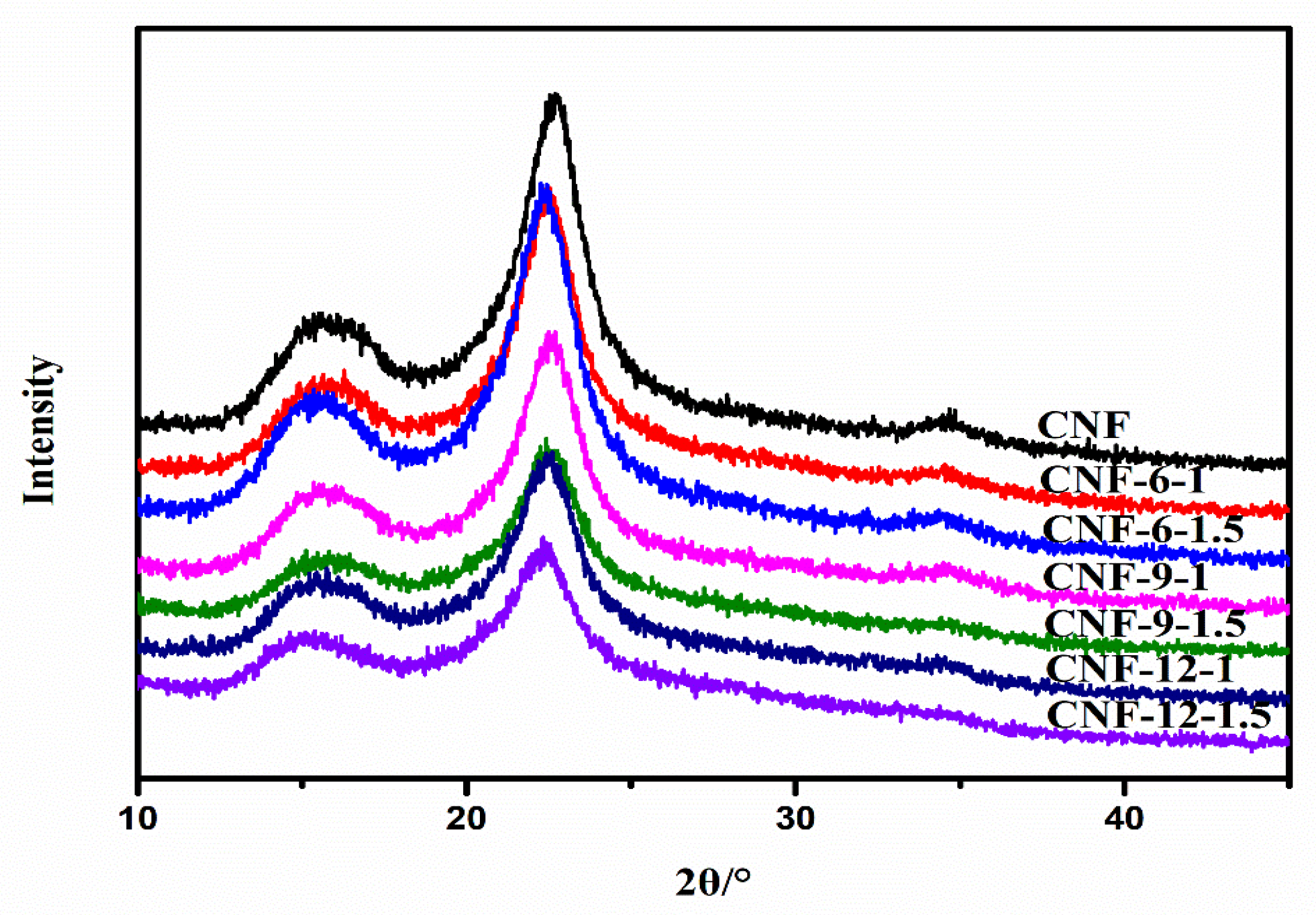 Nanomaterials 11 02778 g006 550