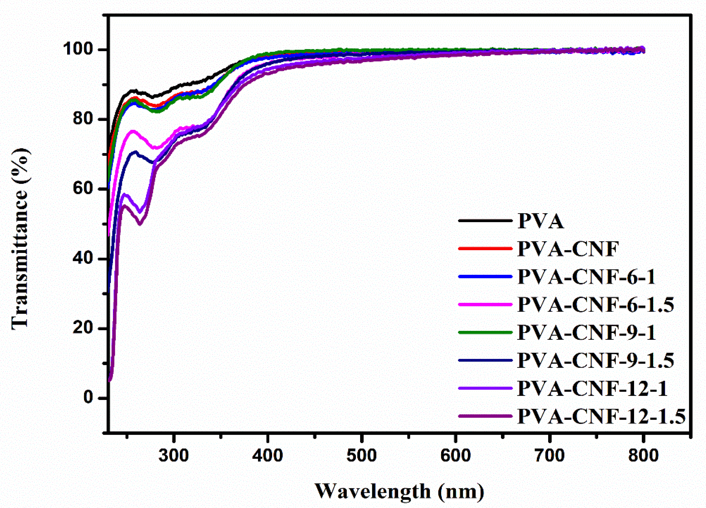 Nanomaterials 11 02778 g007 550