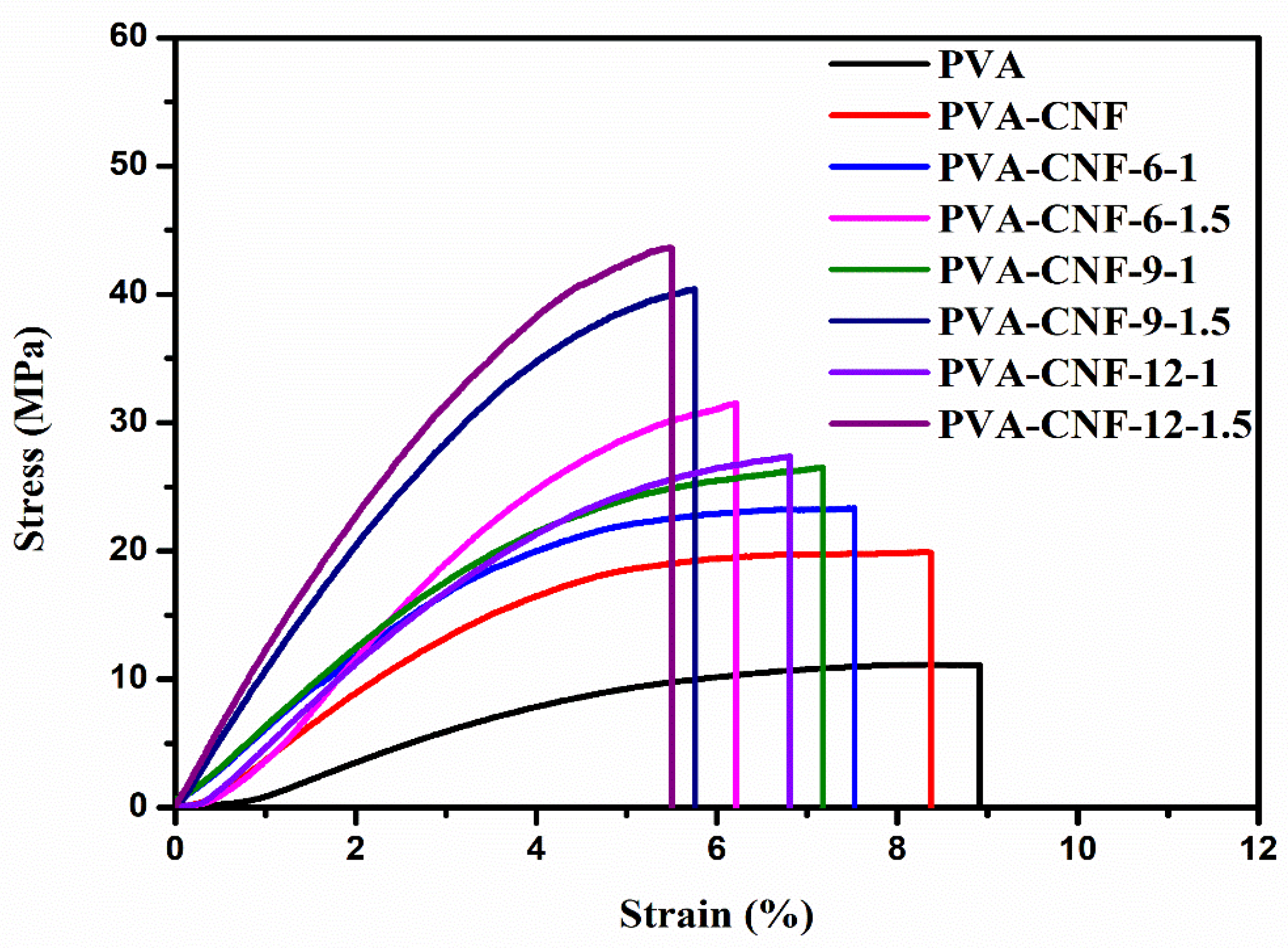 Nanomaterials 11 02778 g008 550