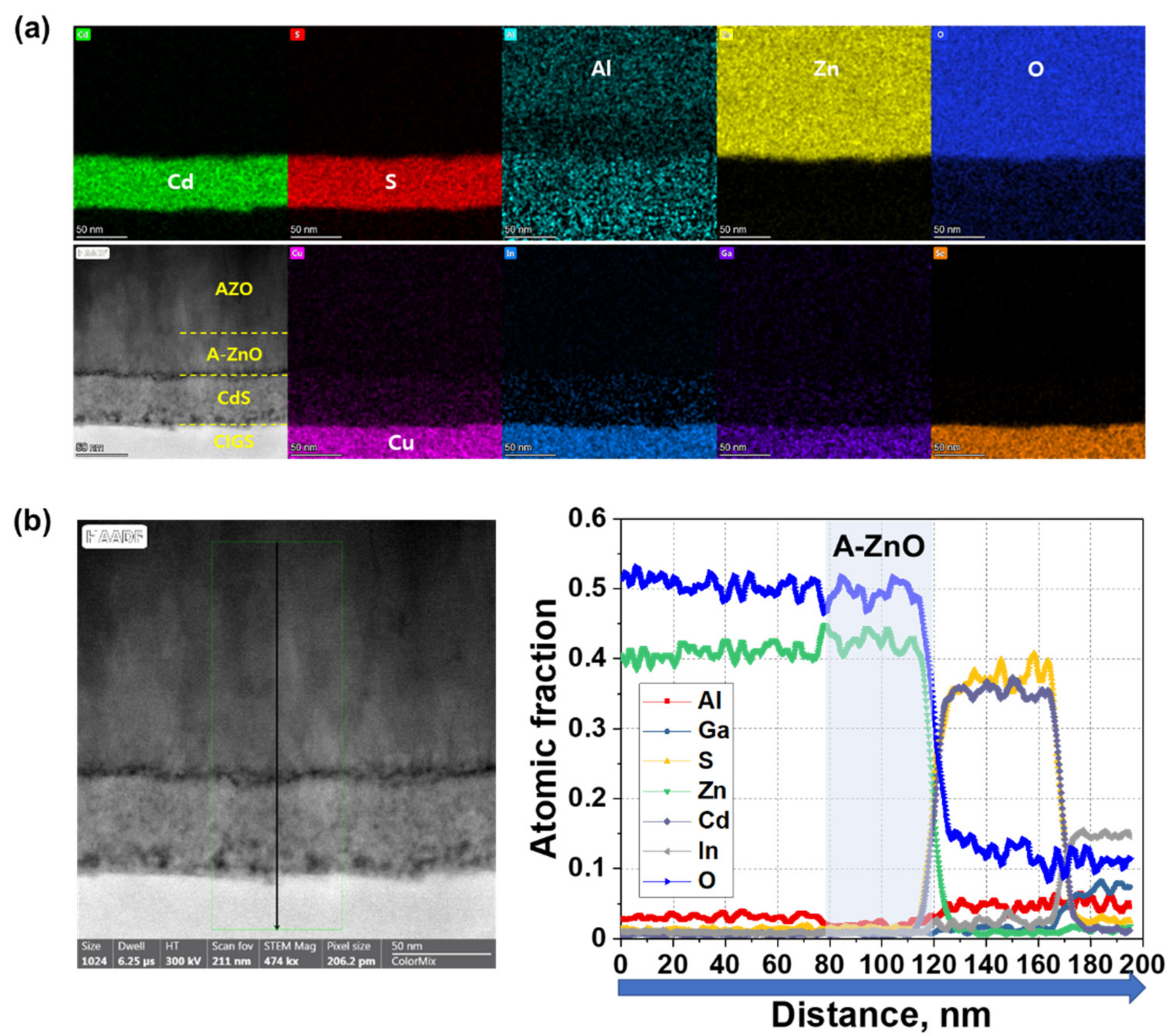 Nanomaterials 11 02779 g003