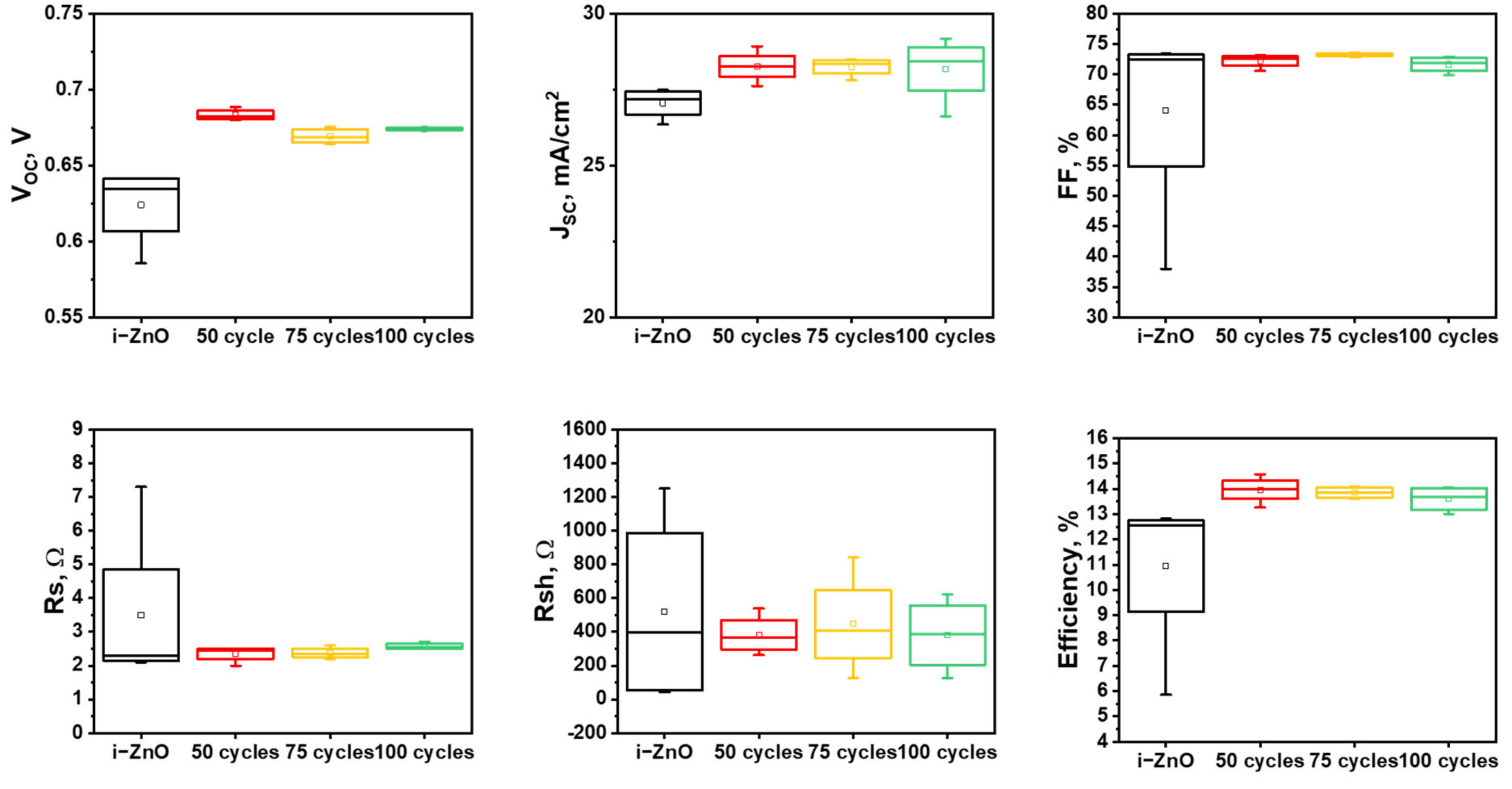 Nanomaterials 11 02779 g005