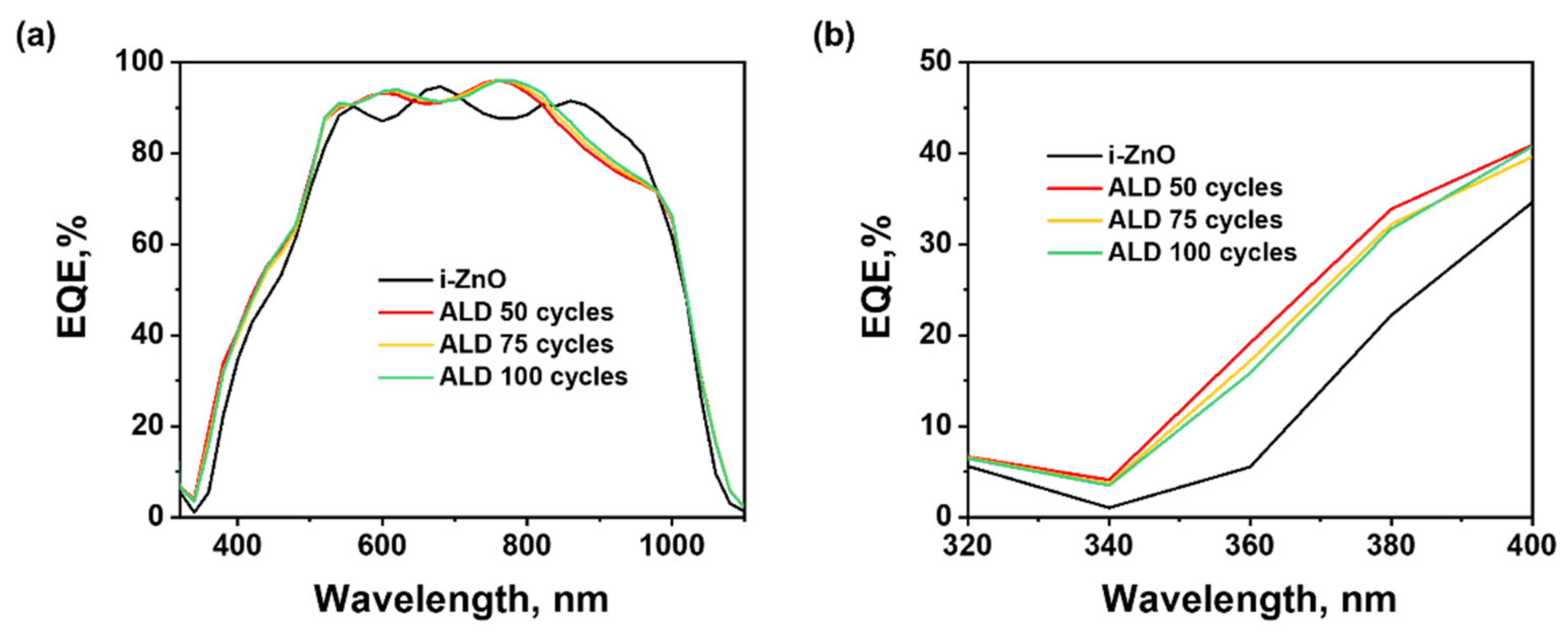 Nanomaterials 11 02779 g006