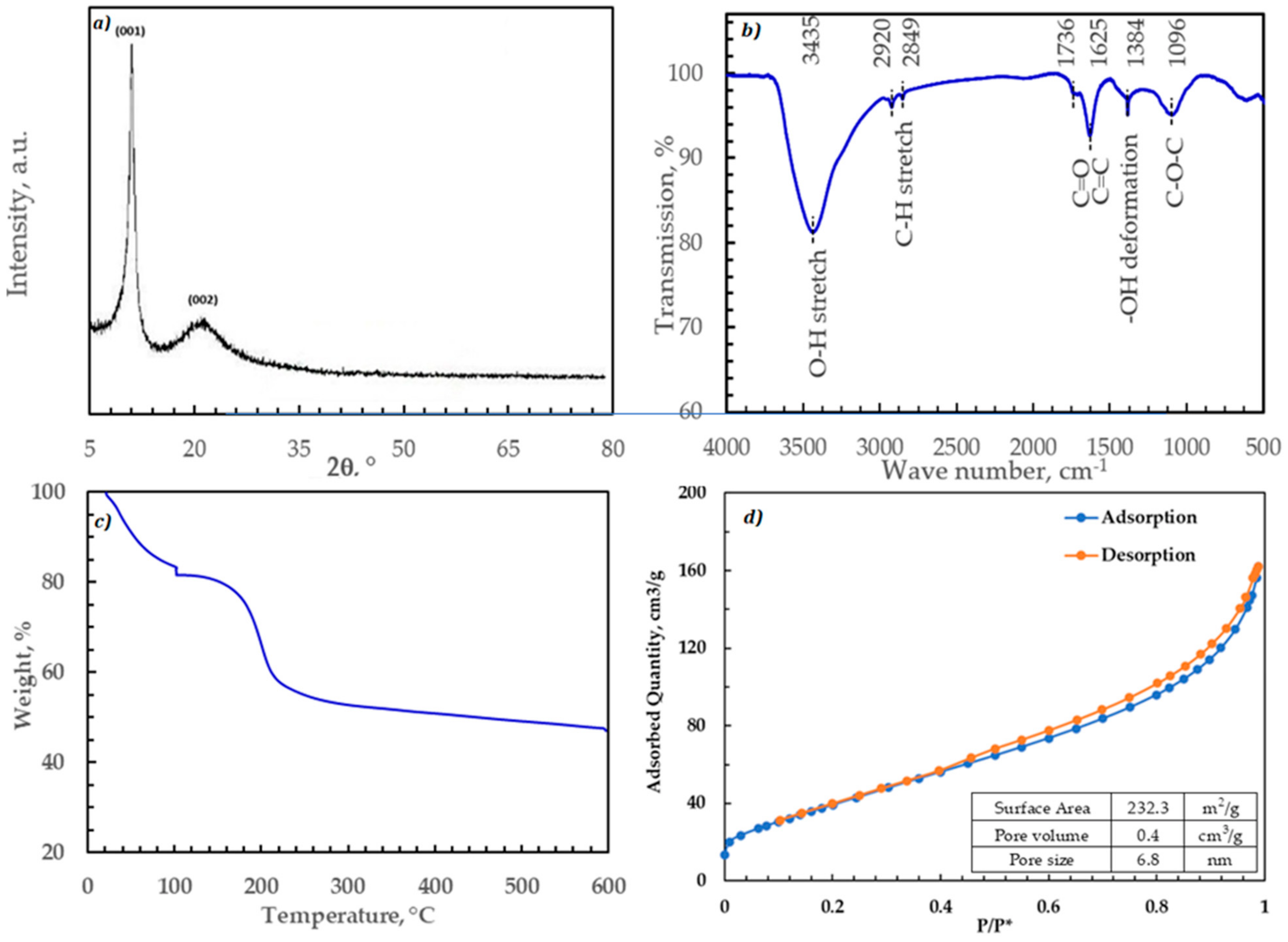 Nanomaterials 11 02780 g003 550
