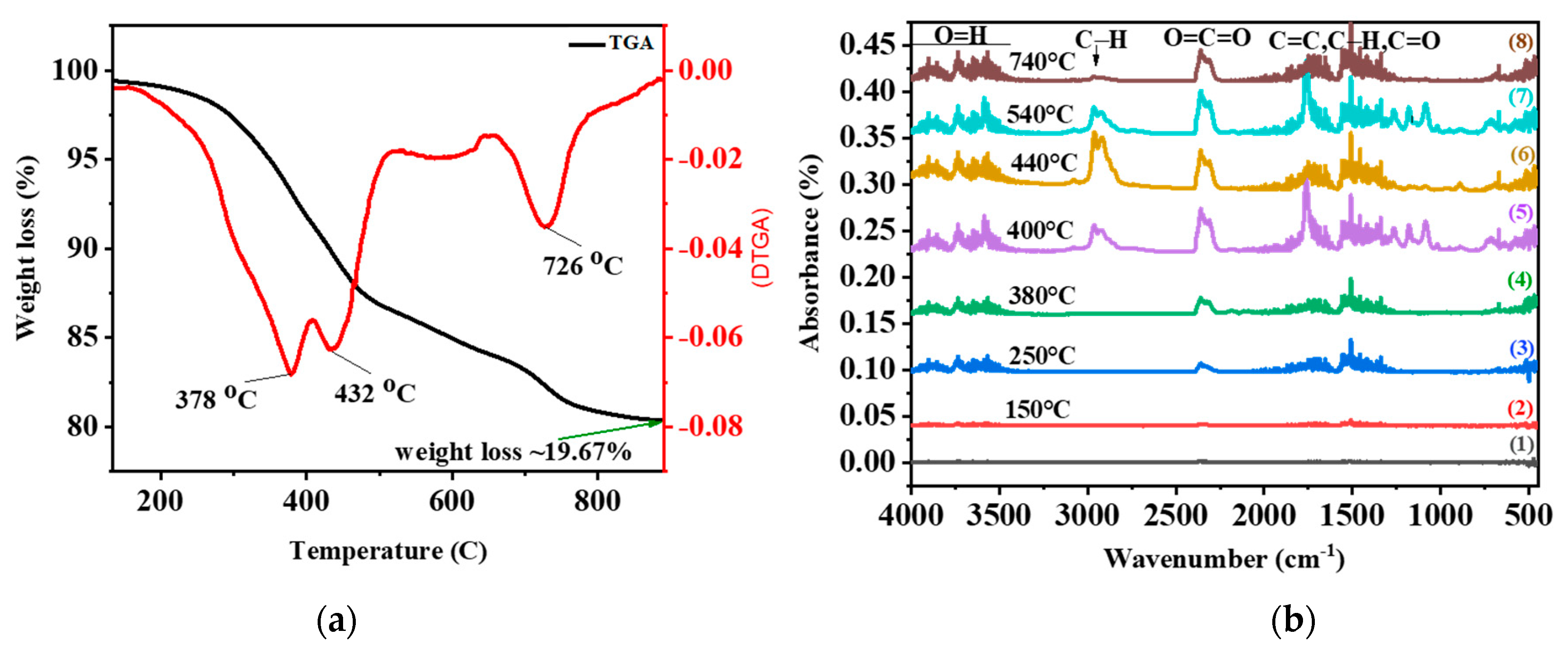 Nanomaterials 11 02781 g002 Nanomaterials 11 02781 g002