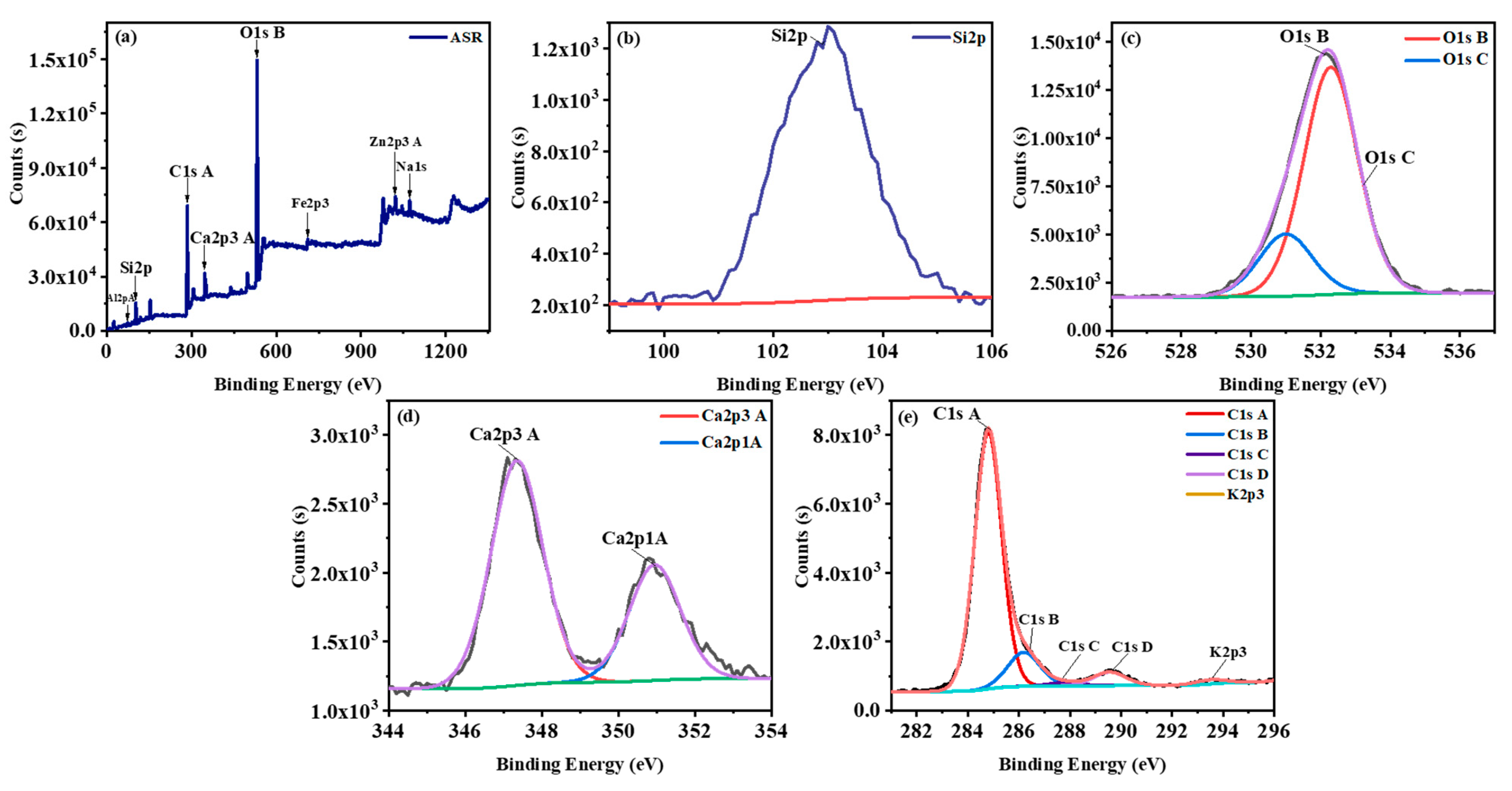 Nanomaterials 11 02781 g003 Nanomaterials 11 02781 g003