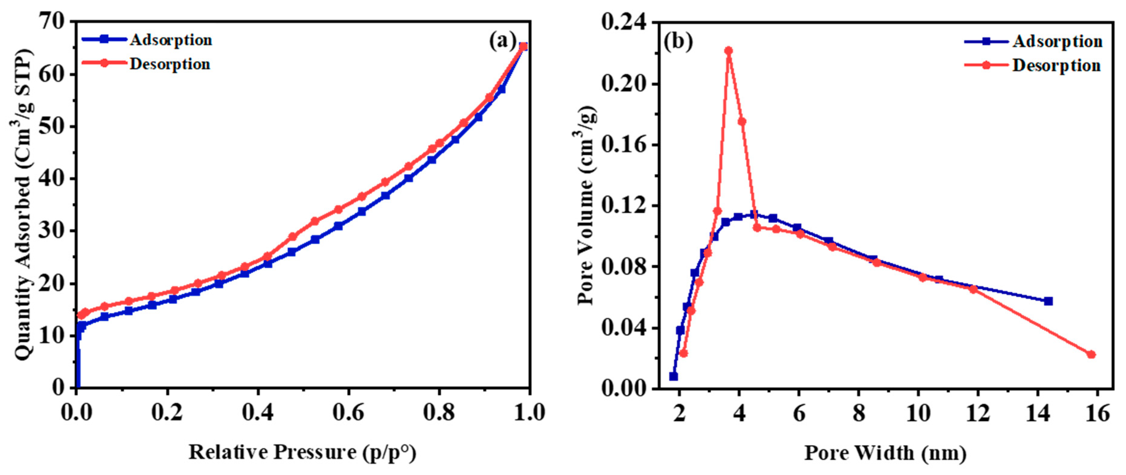 Nanomaterials 11 02781 g008 Nanomaterials 11 02781 g008