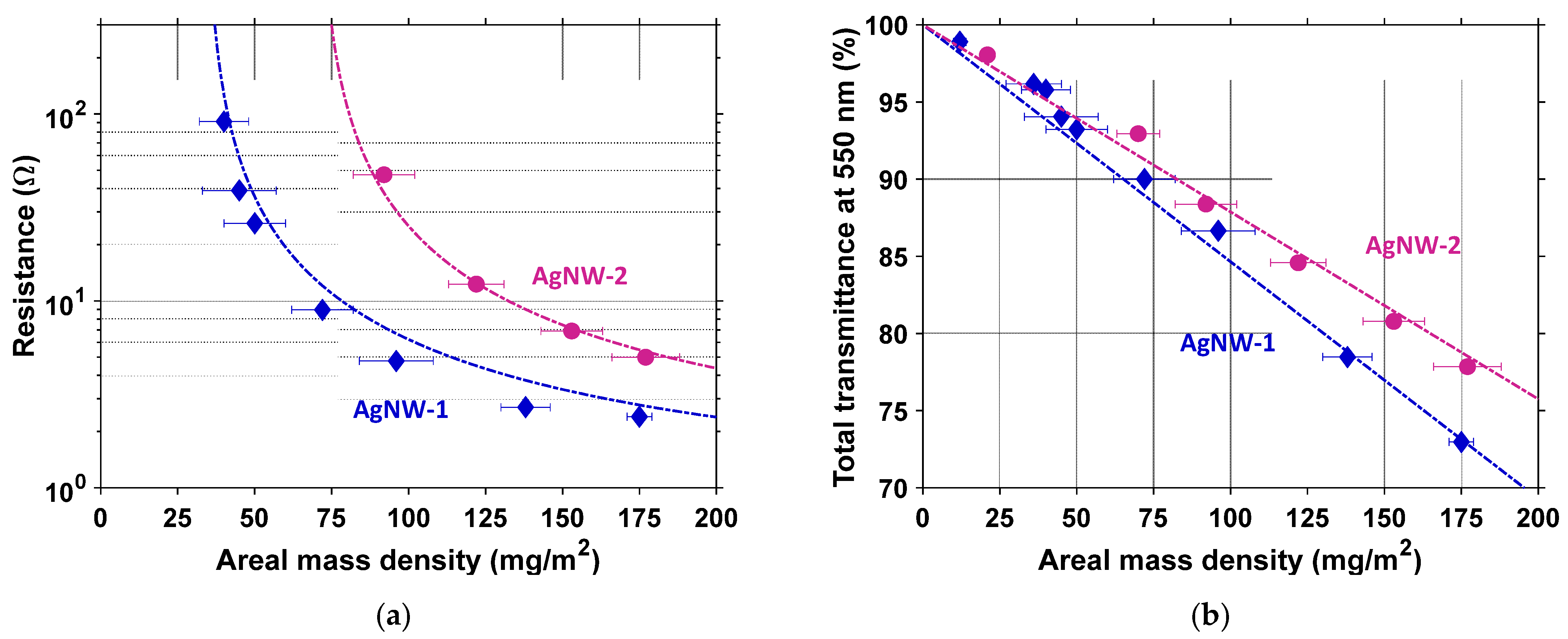 Nanomaterials 11 02785 g002