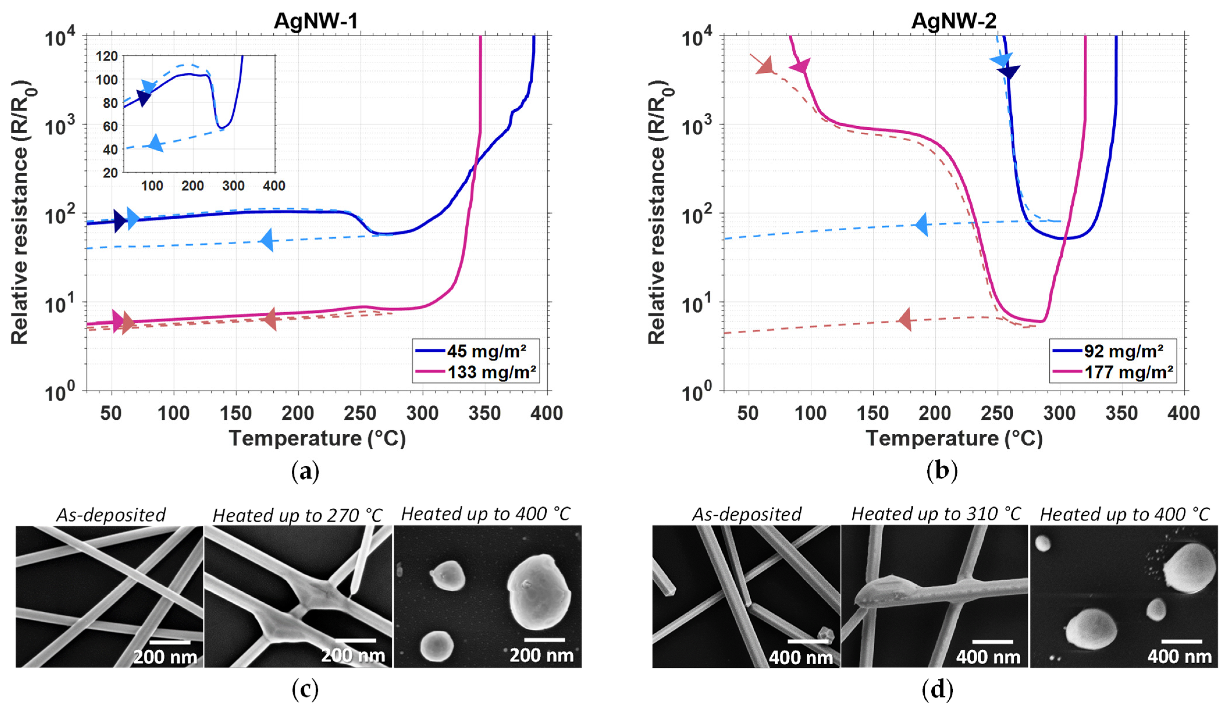 Nanomaterials 11 02785 g003