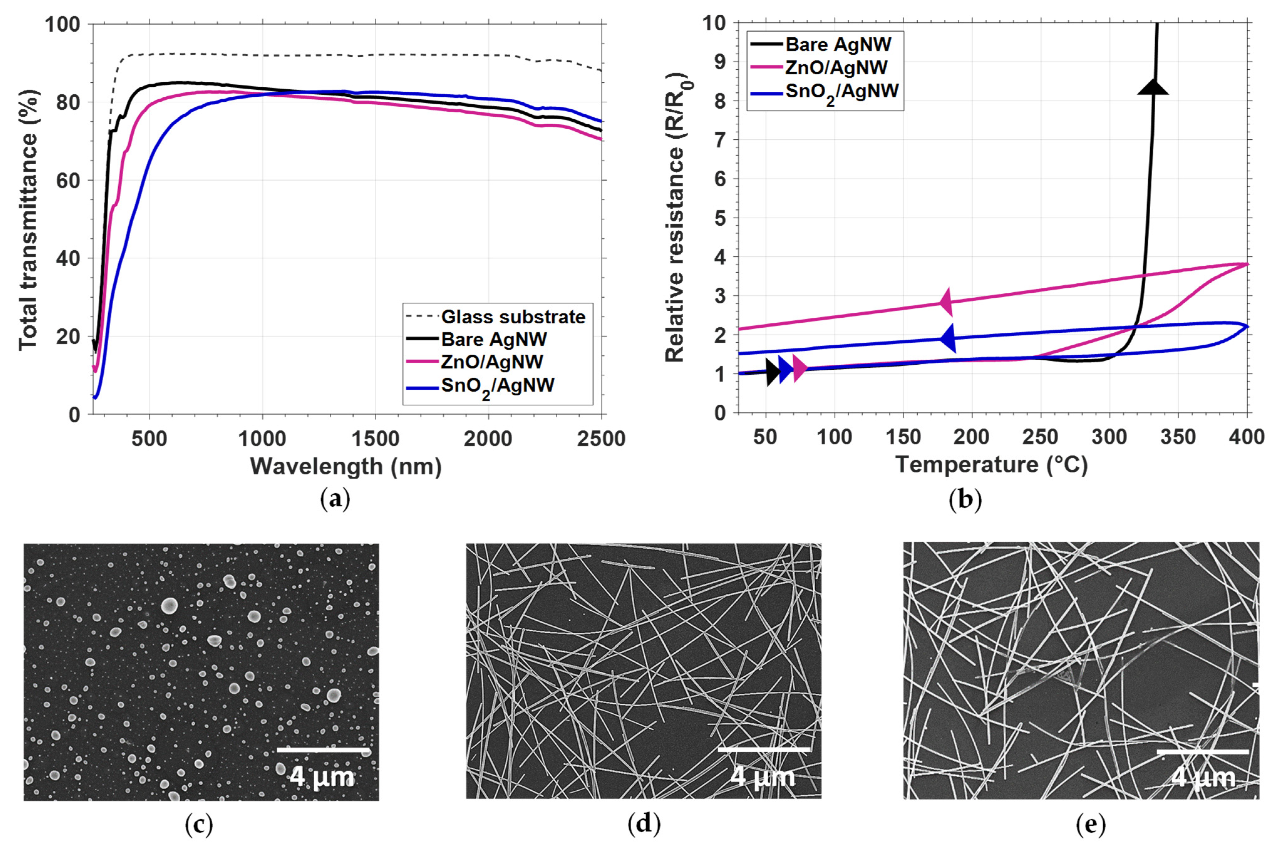 Nanomaterials 11 02785 g006
