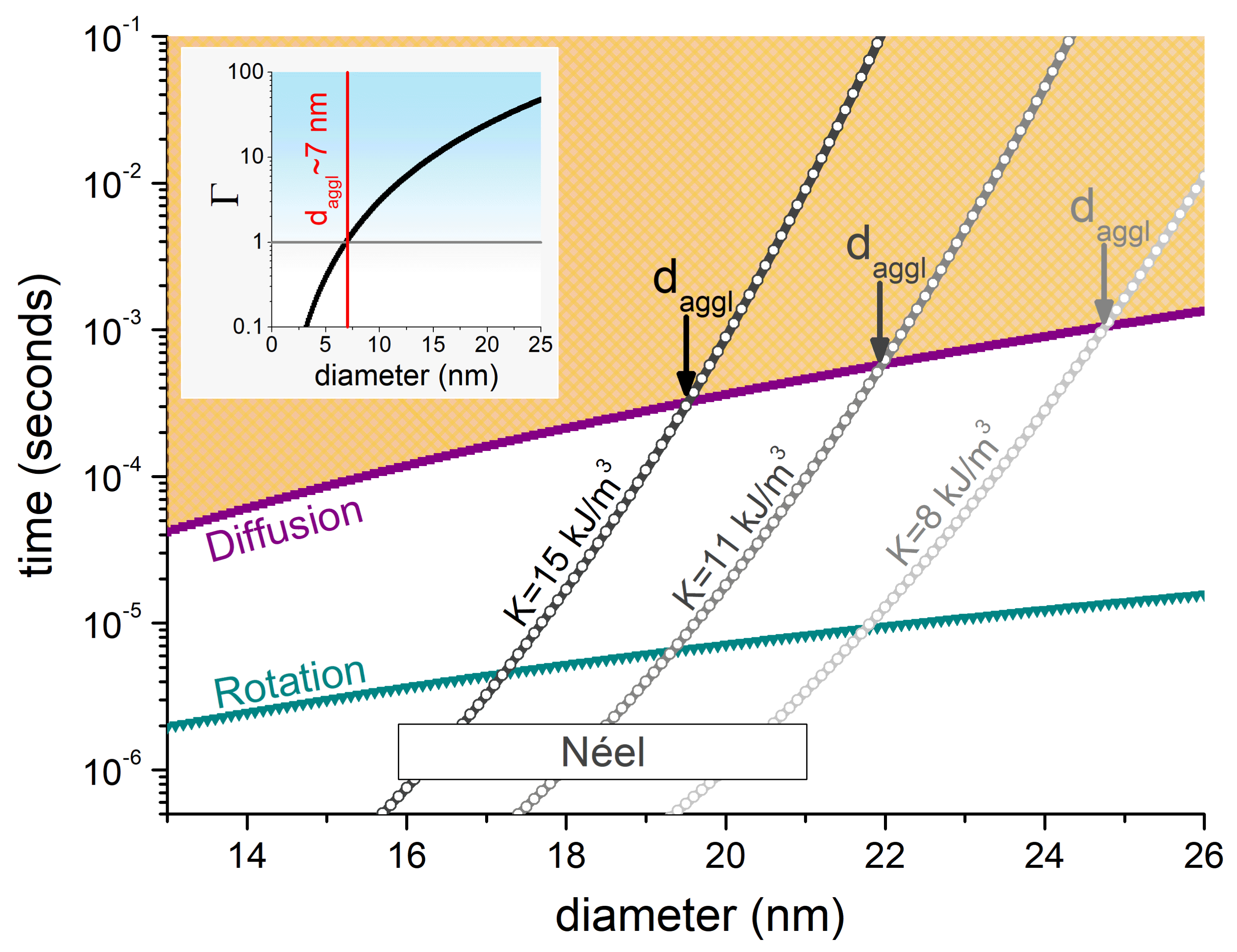 Nanomaterials 11 02786 g001 Nanomaterials 11 02786 g001