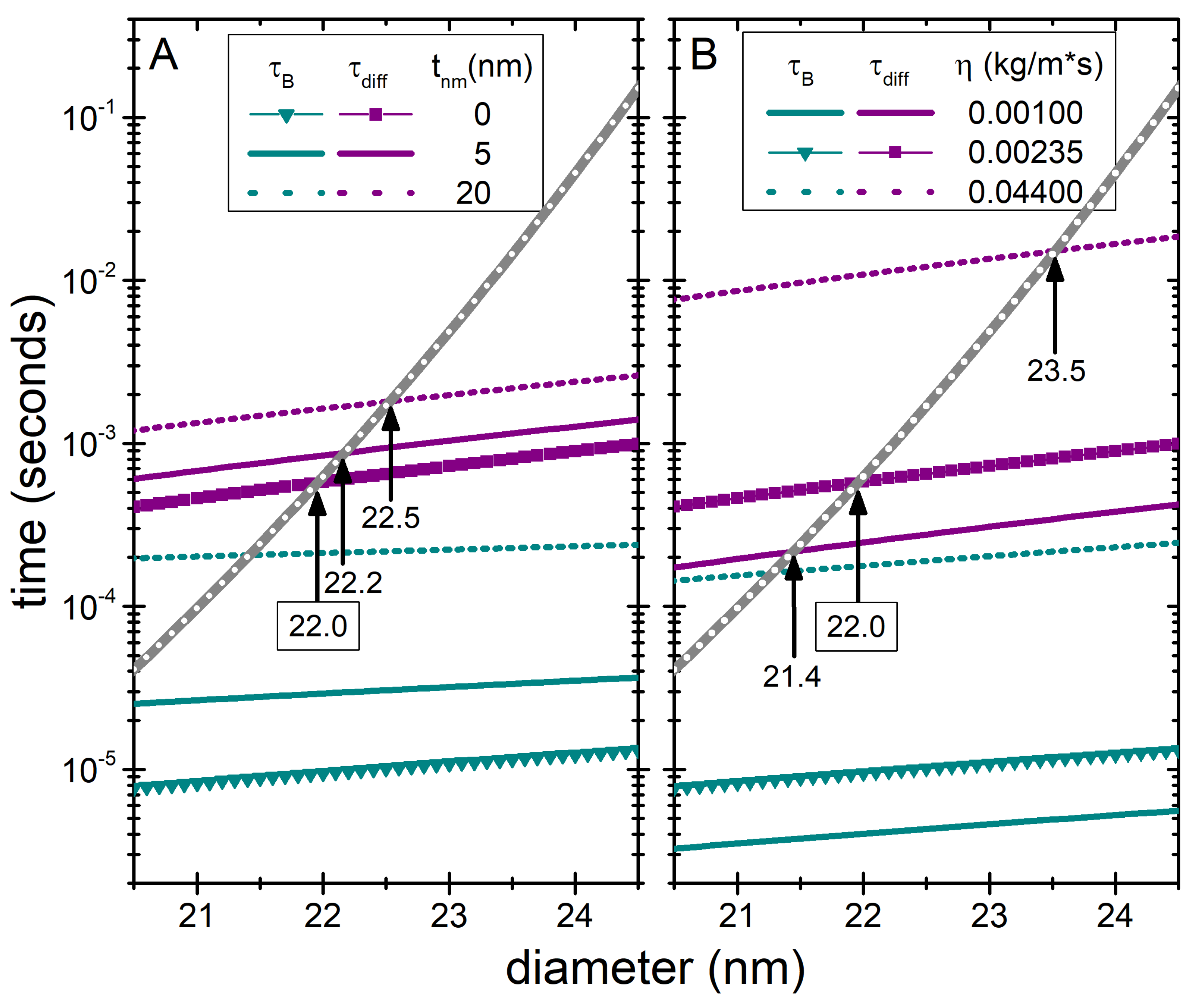 Nanomaterials 11 02786 g002 Nanomaterials 11 02786 g002