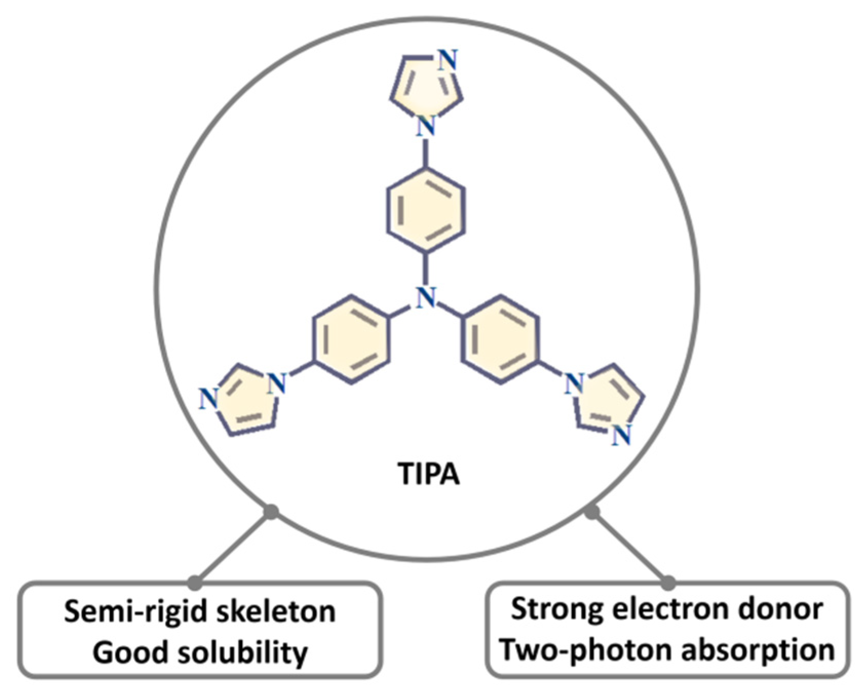 Nanomaterials | Free Full-Text | The Synthesis and Properties of TIPA ...