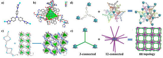 Tailor-Made Multiple Interpenetrated Metal–Organic Framework for Selective  Detection and Adsorption of ReO4–