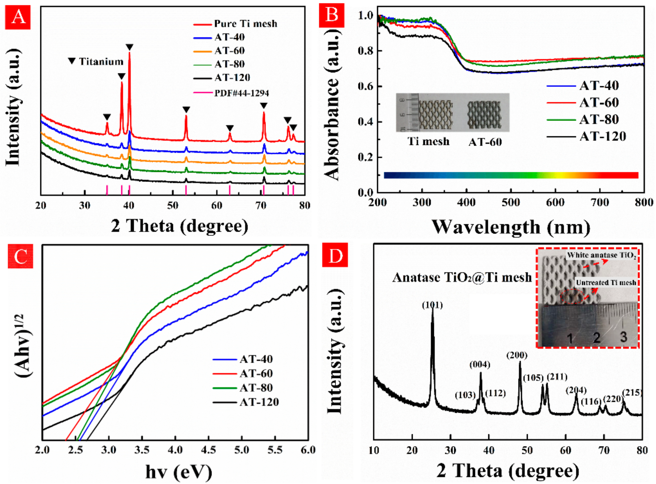 Nanomaterials 11 02801 g002 Nanomaterials 11 02801 g002